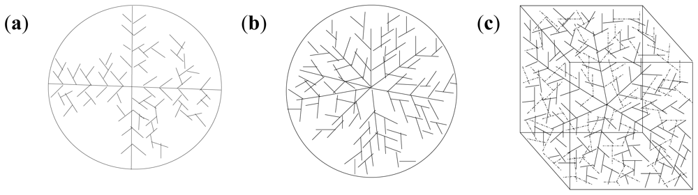 Ijms 12 06194f4 1024