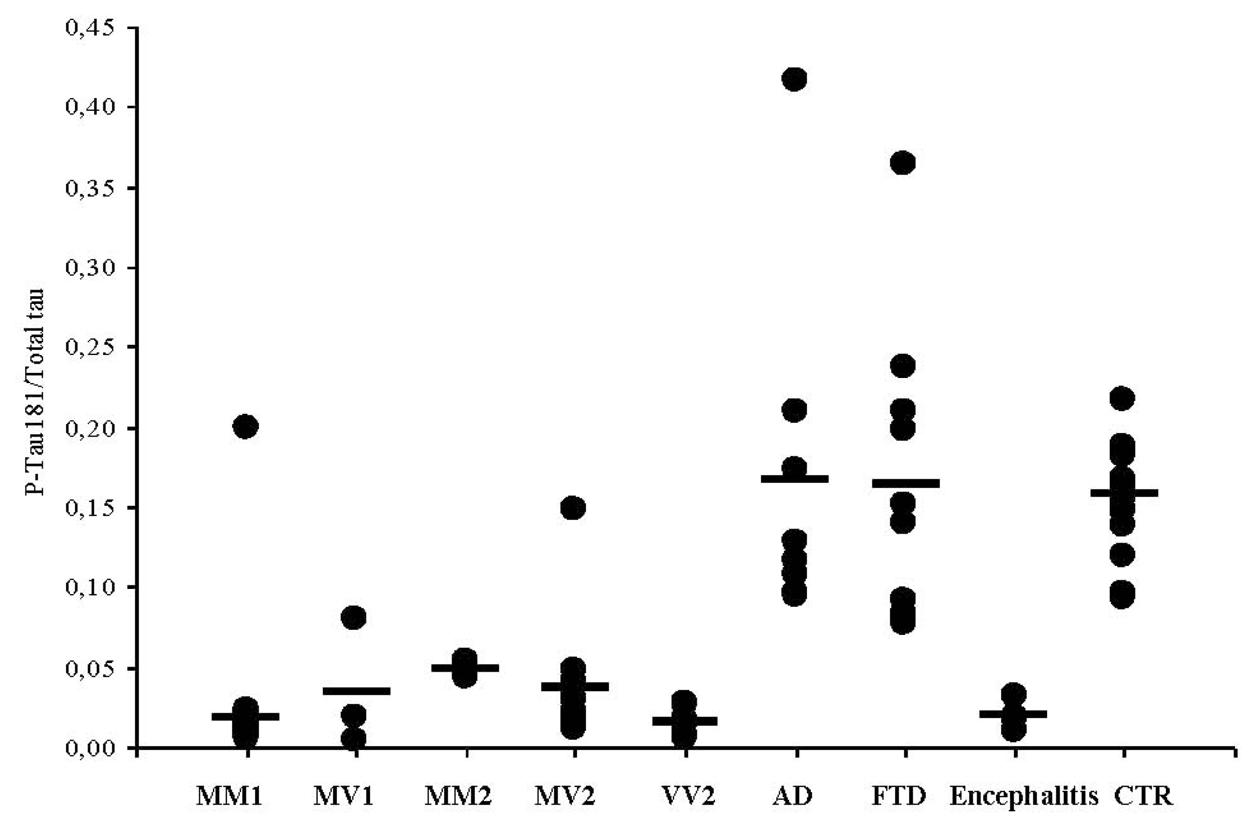 Ijms 12 06281f1 1024