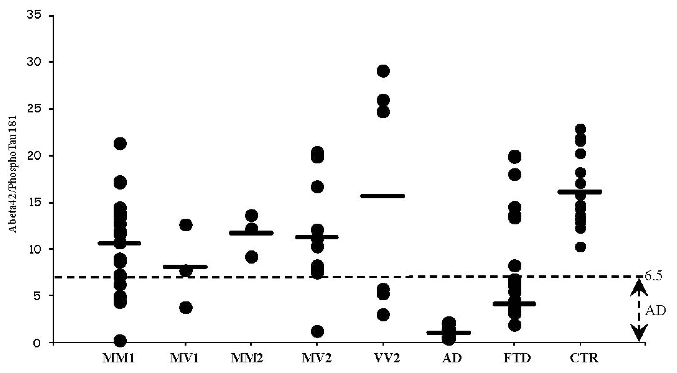 Ijms 12 06281f2 1024