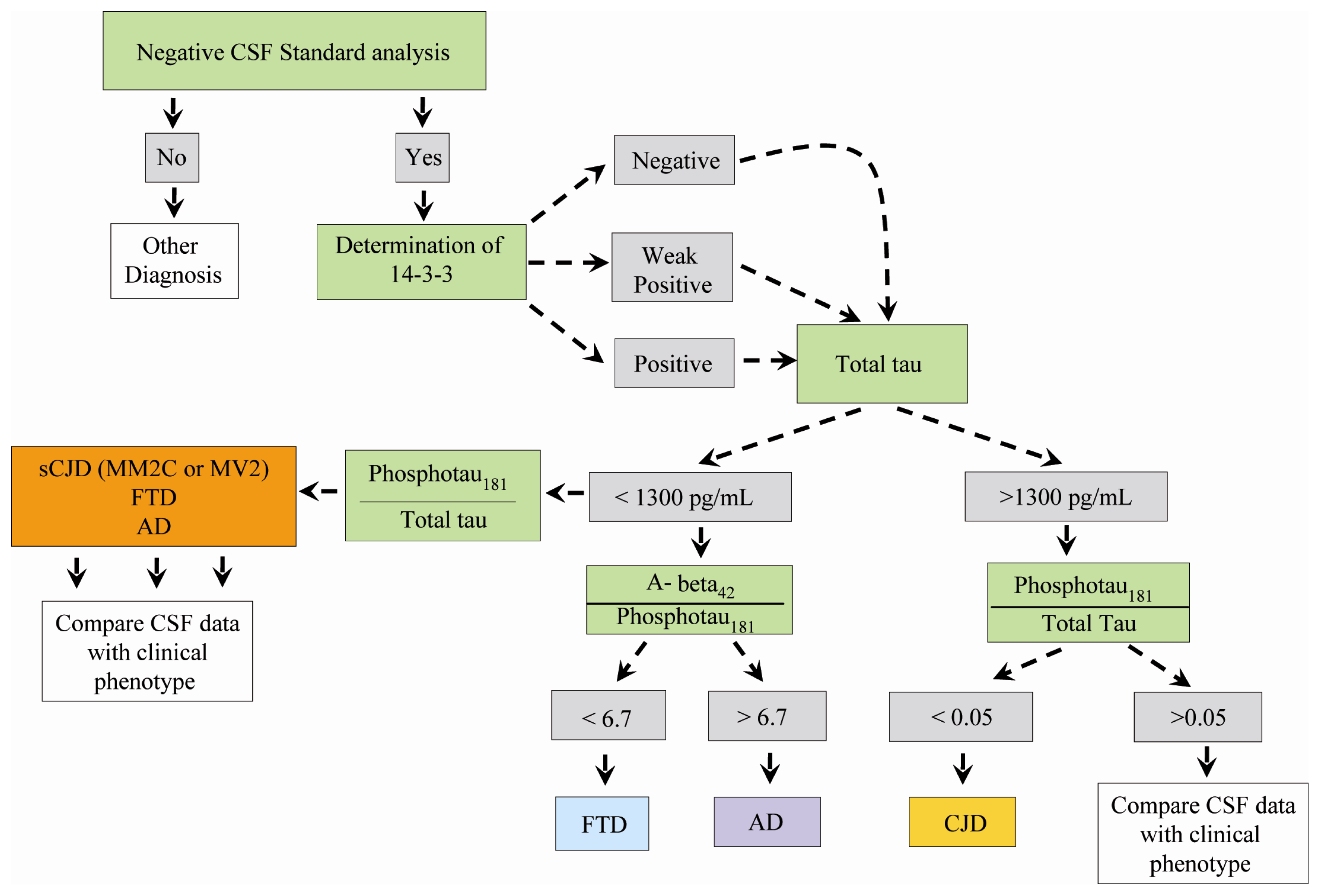 Ijms 12 06281f3 1024