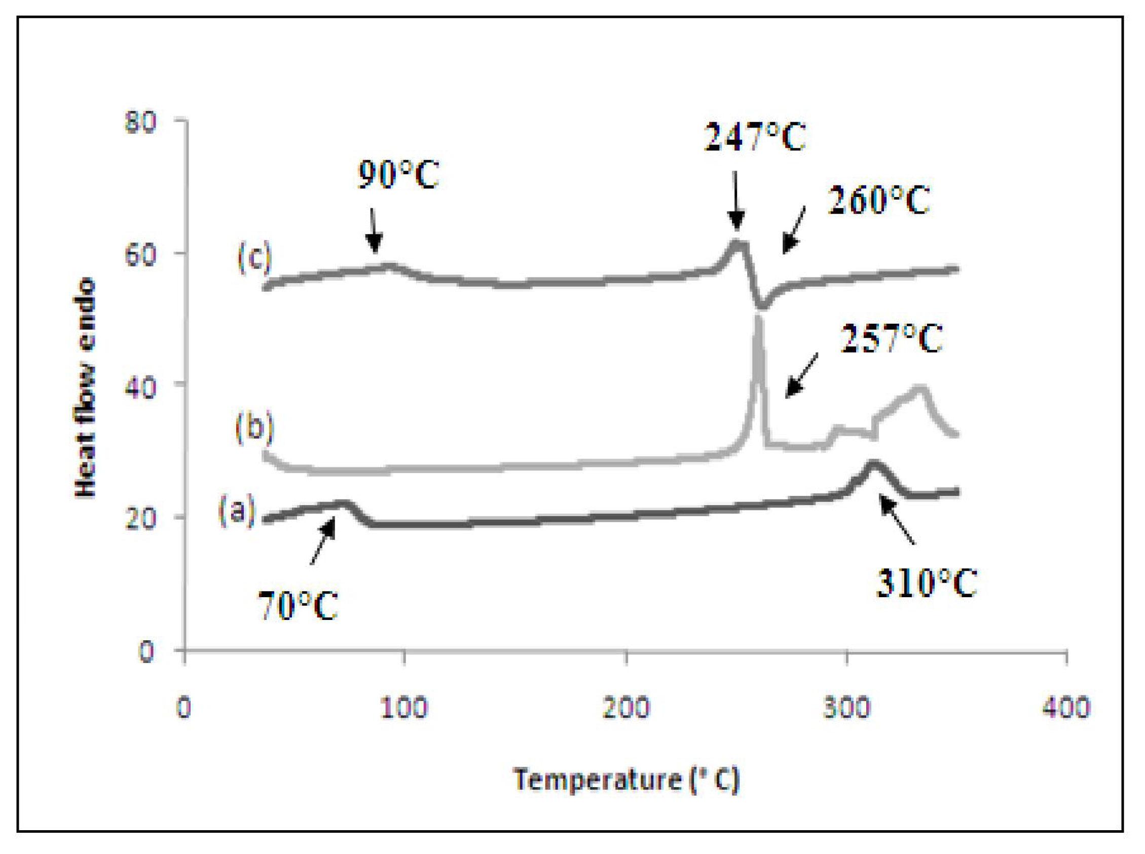 Ijms 12 06329f8 1024