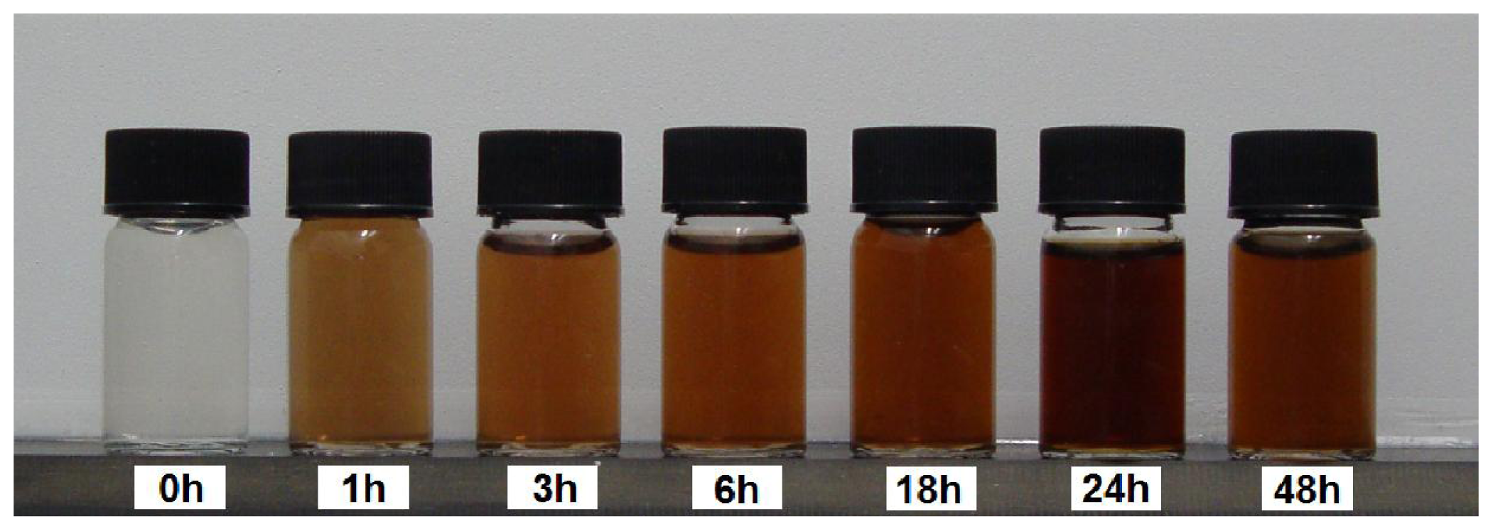 Ijms 12 06346f1 1024