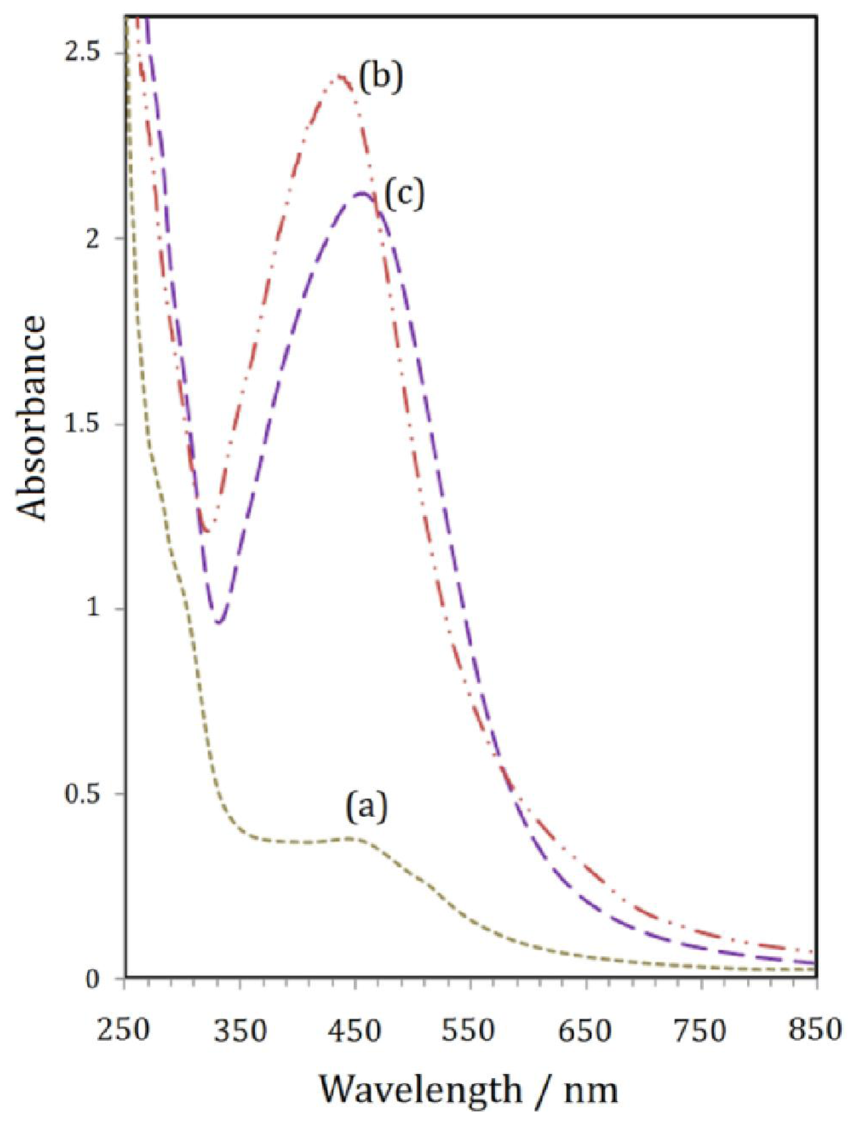 Ijms 12 06346f2 1024