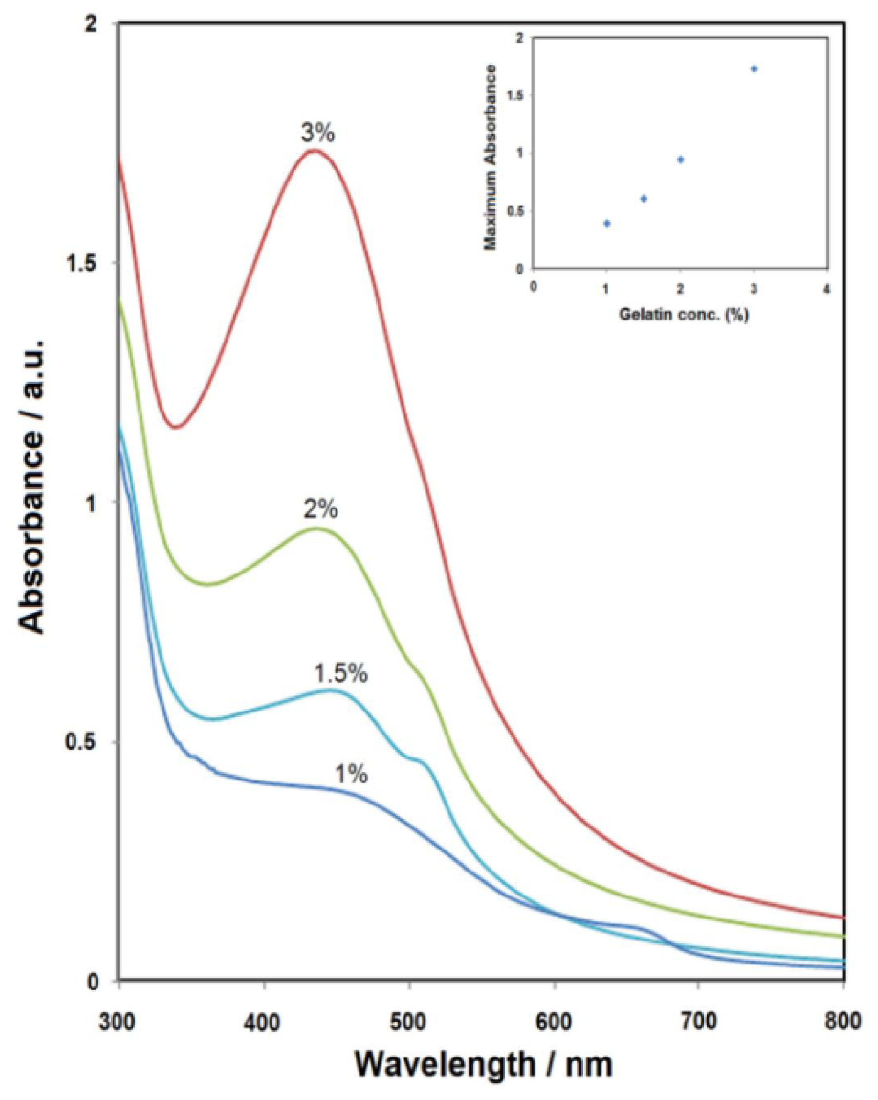 Ijms 12 06346f3 1024