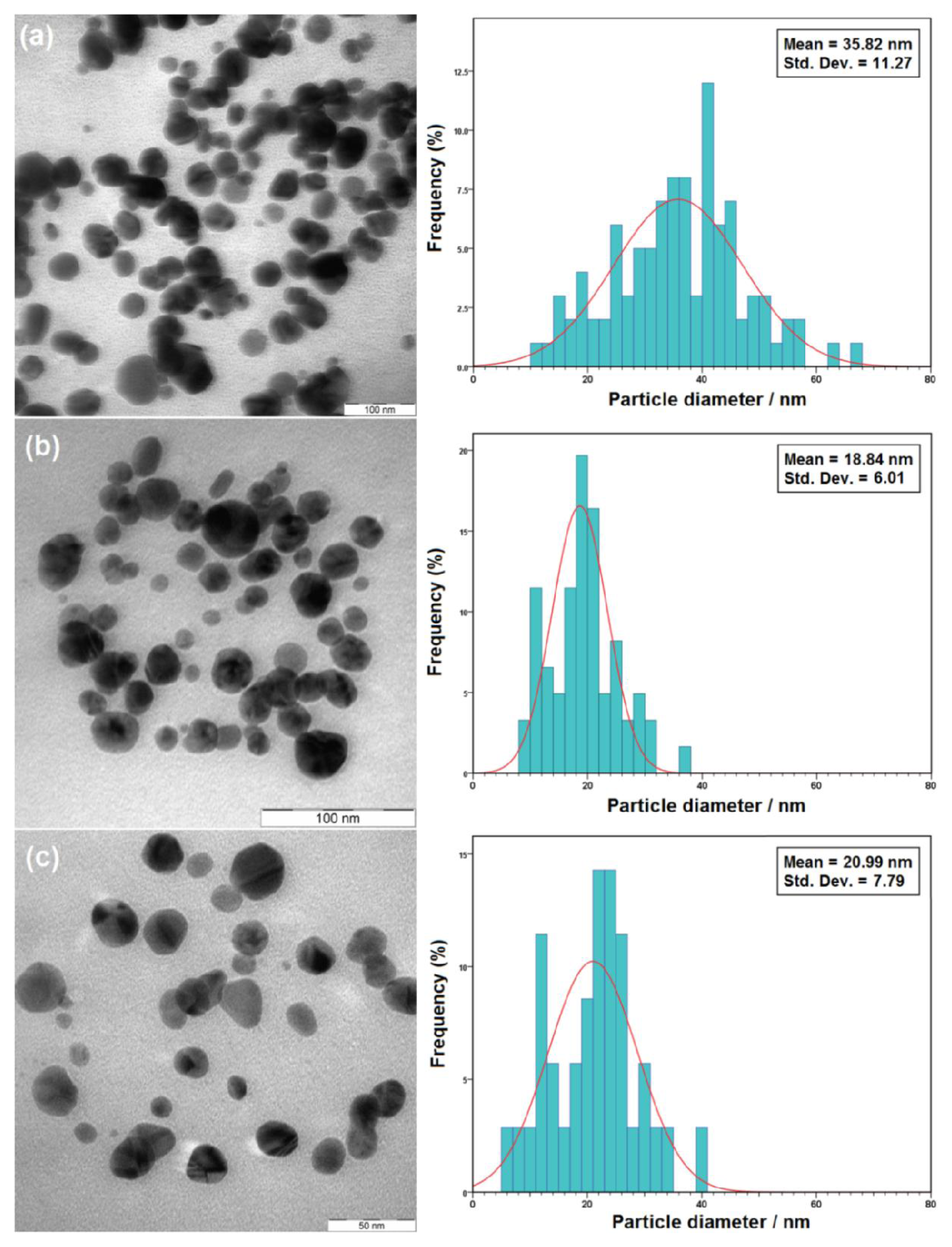 Ijms 12 06346f5 1024