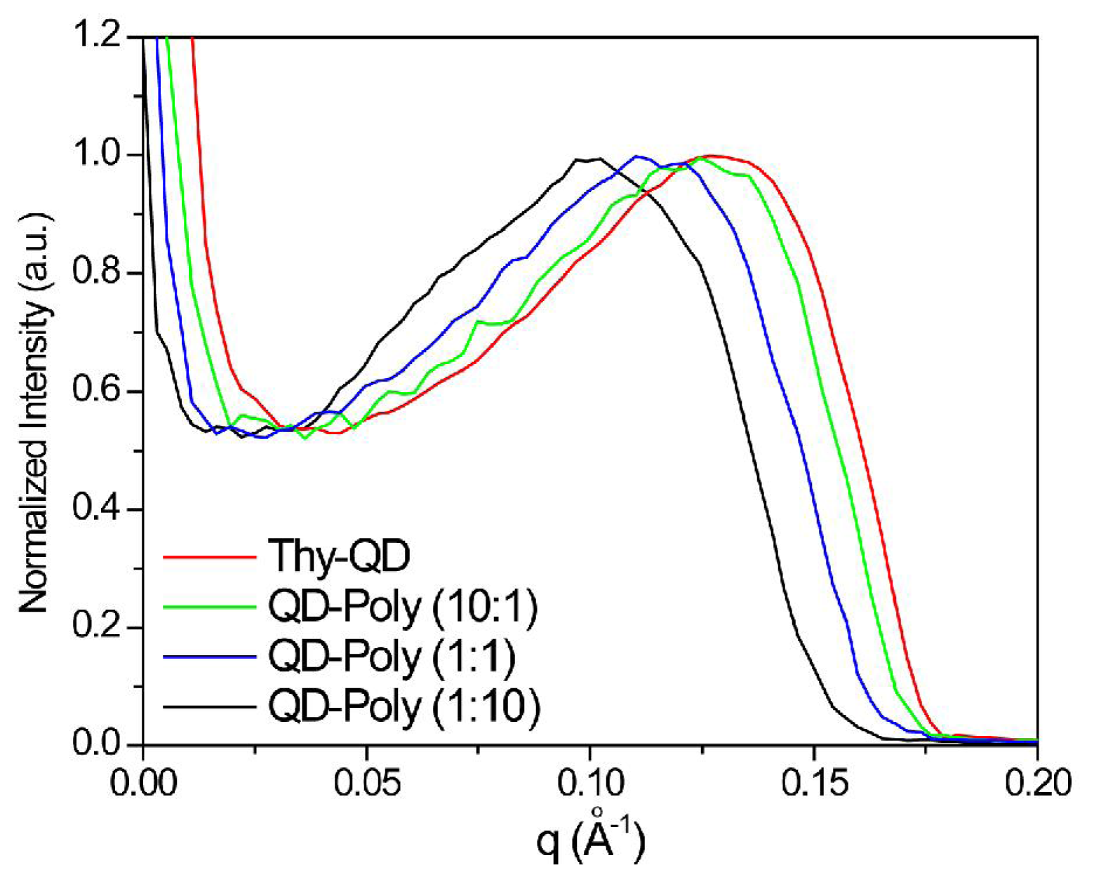 Ijms 12 06357f2 1024