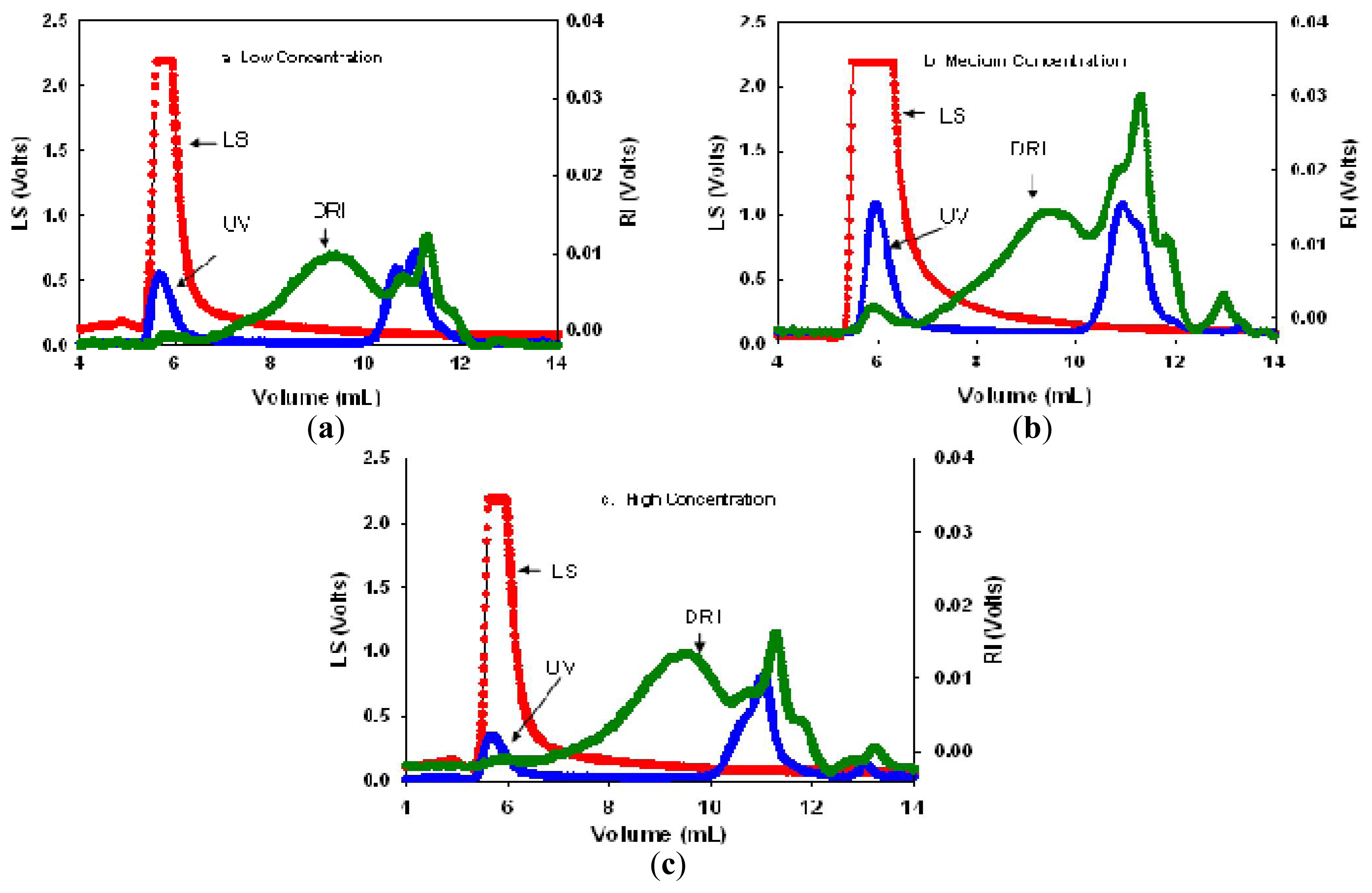 Ijms 12 06407f2 1024