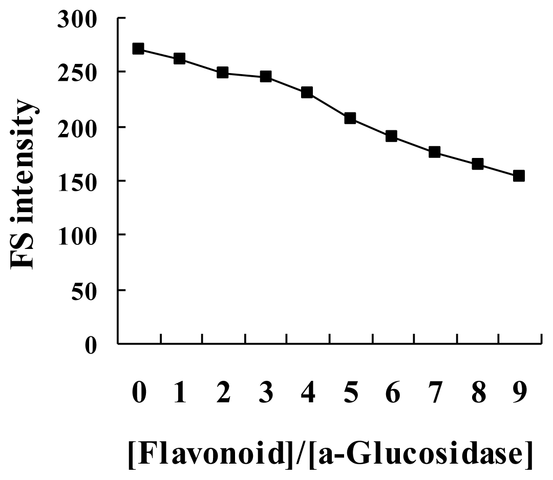 Ijms 12 06445f3 1024
