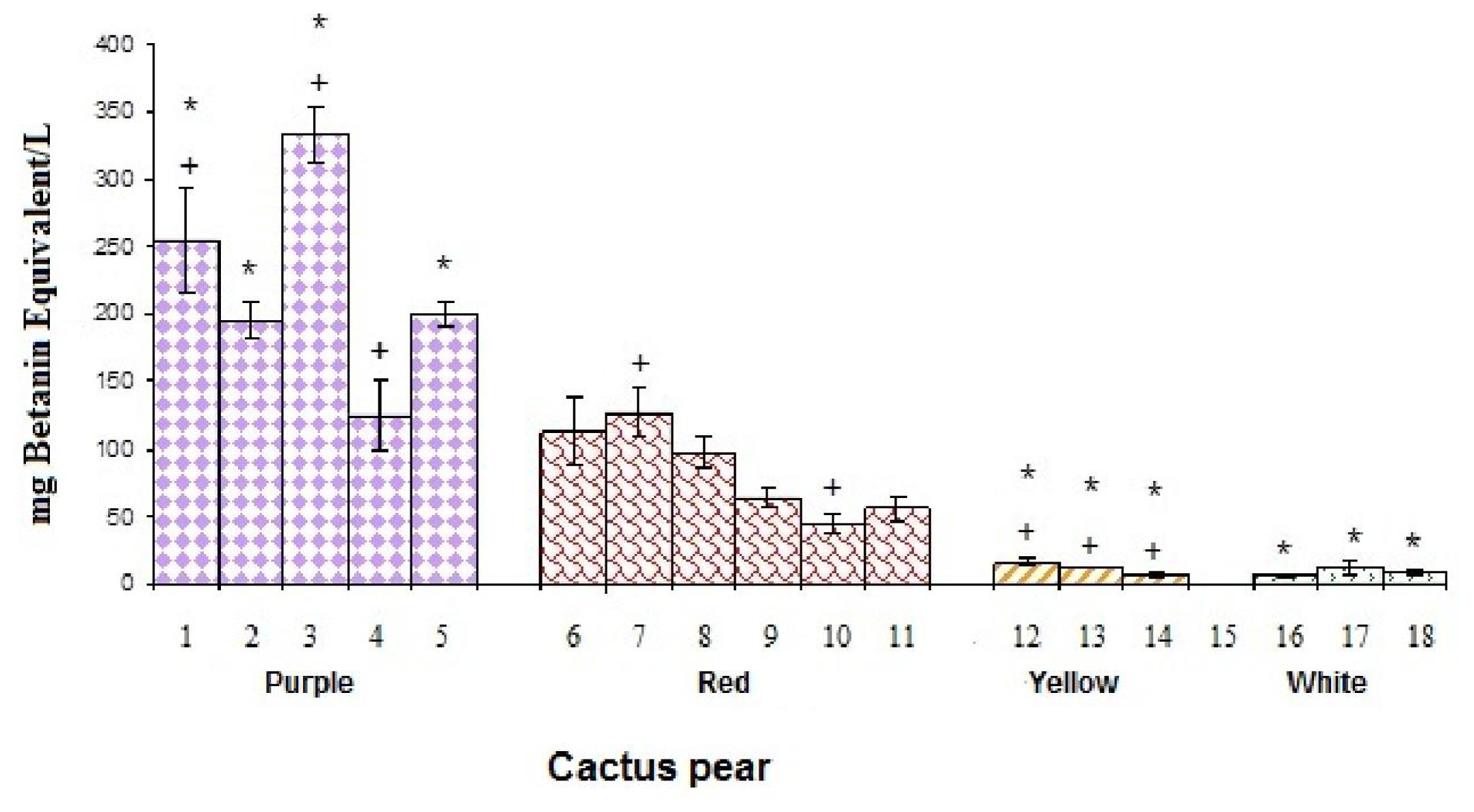 Ijms 12 06452f1 1024