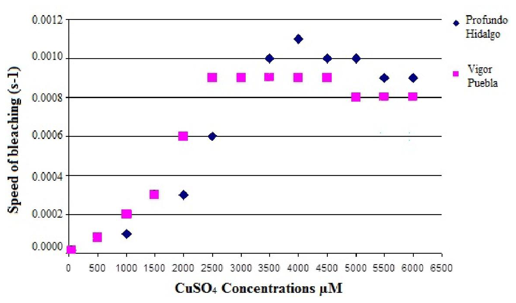 Ijms 12 06452f11 1024