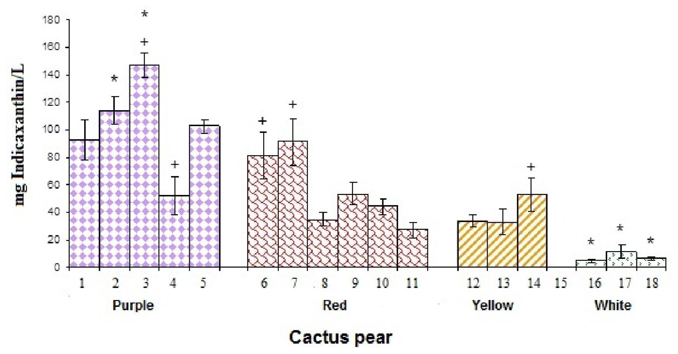 Ijms 12 06452f2 1024