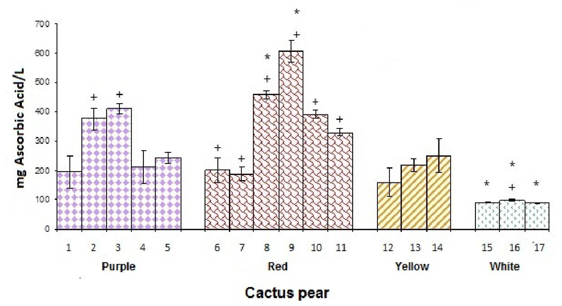 Ijms 12 06452f3 1024
