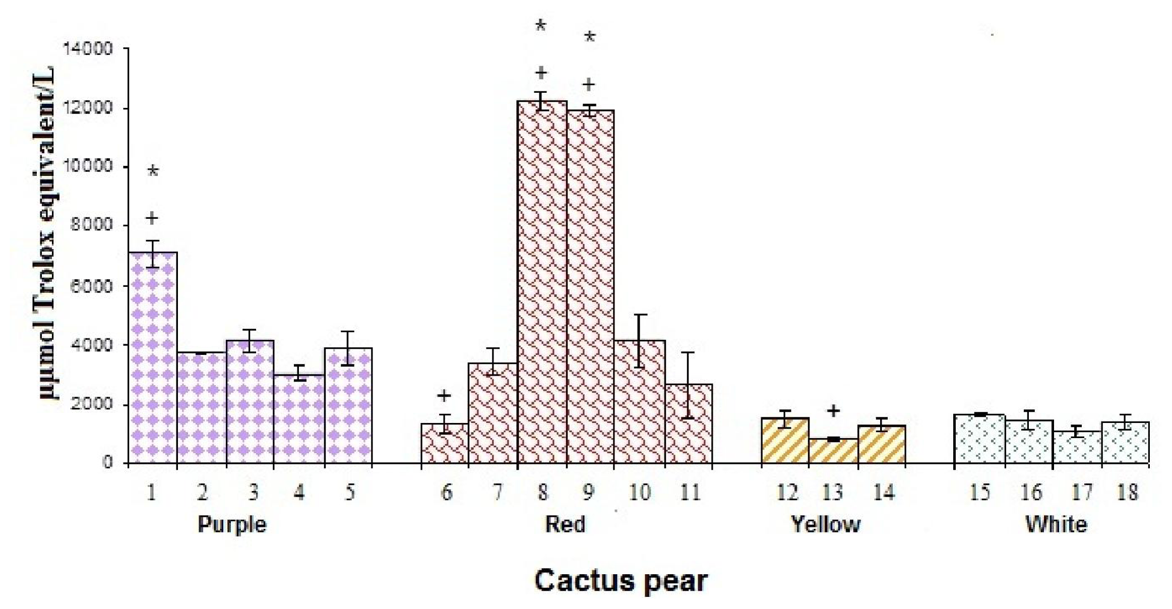 Ijms 12 06452f5 1024