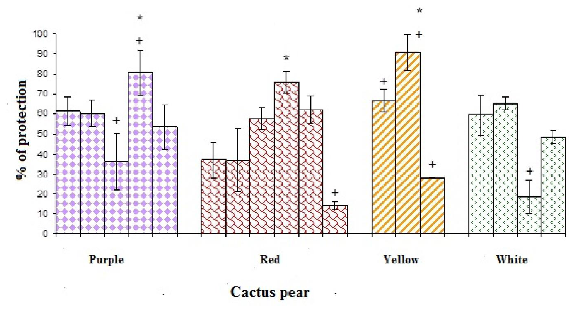 Ijms 12 06452f6 1024