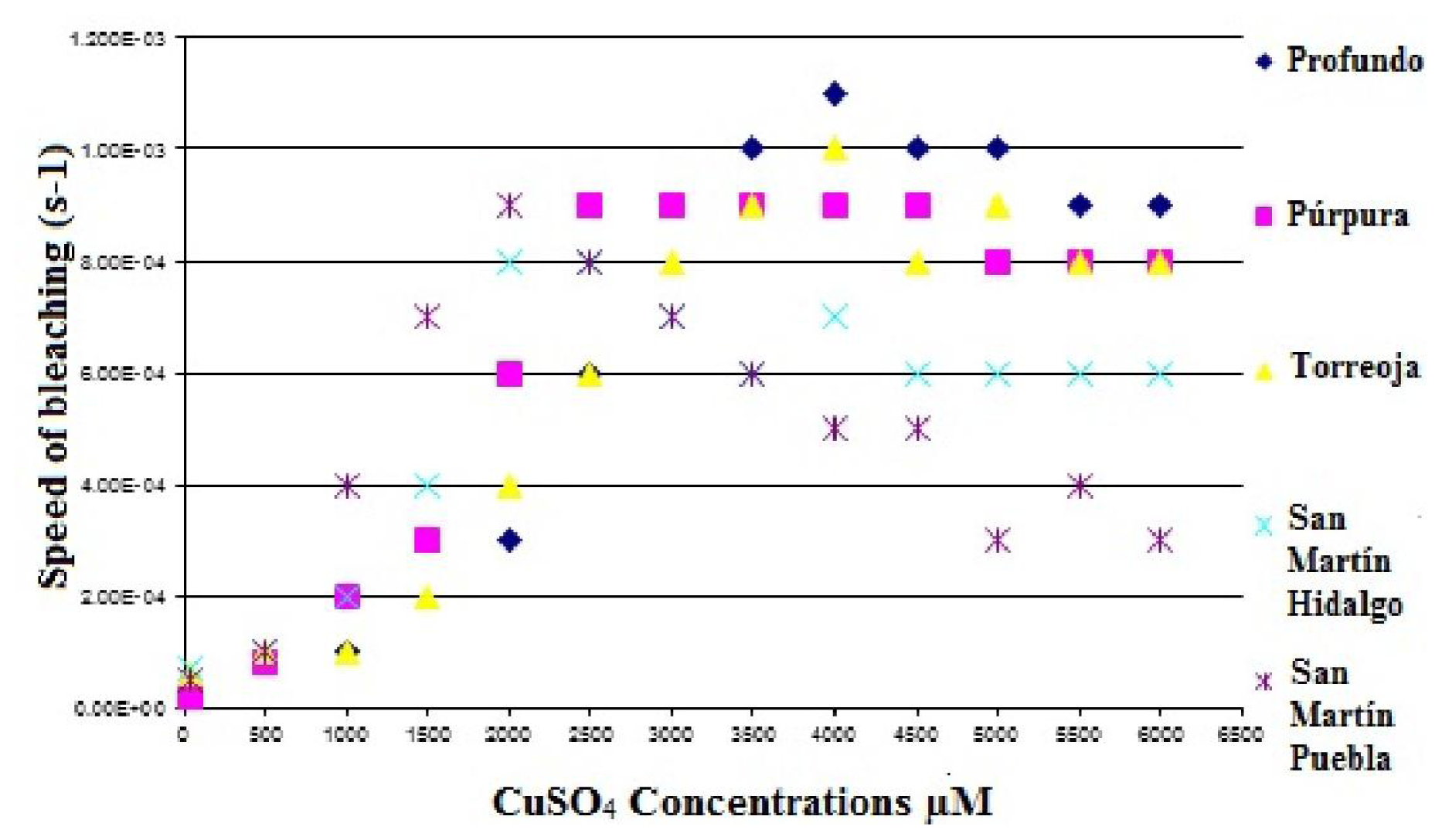 Ijms 12 06452f9 1024