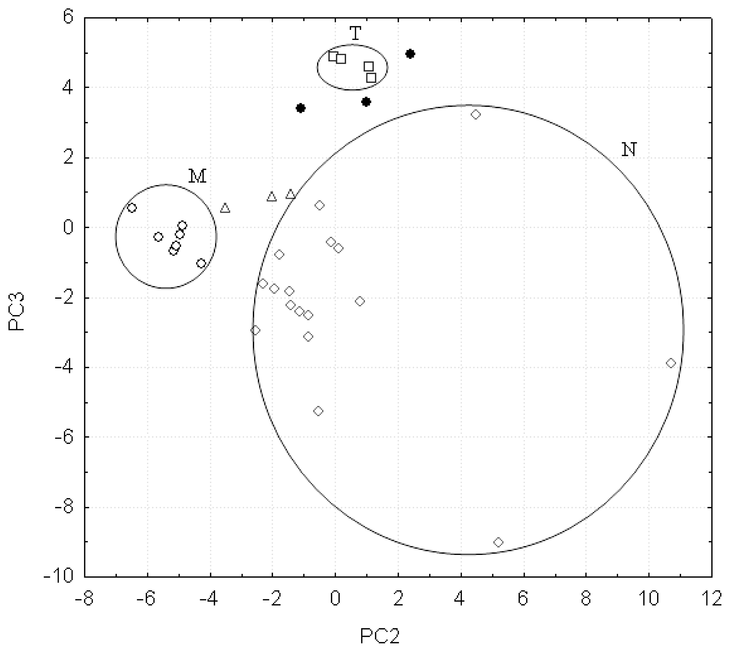 Ijms 12 06668f4 1024