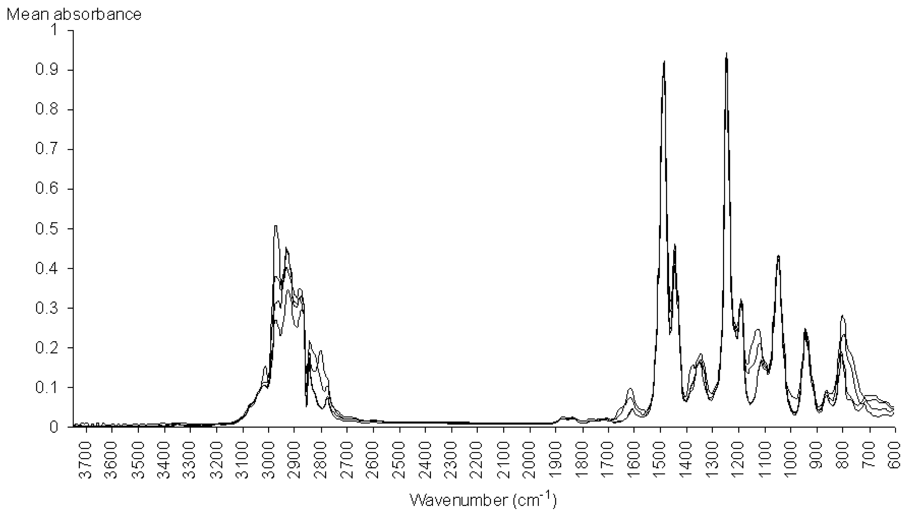Ijms 12 06668f7 1024