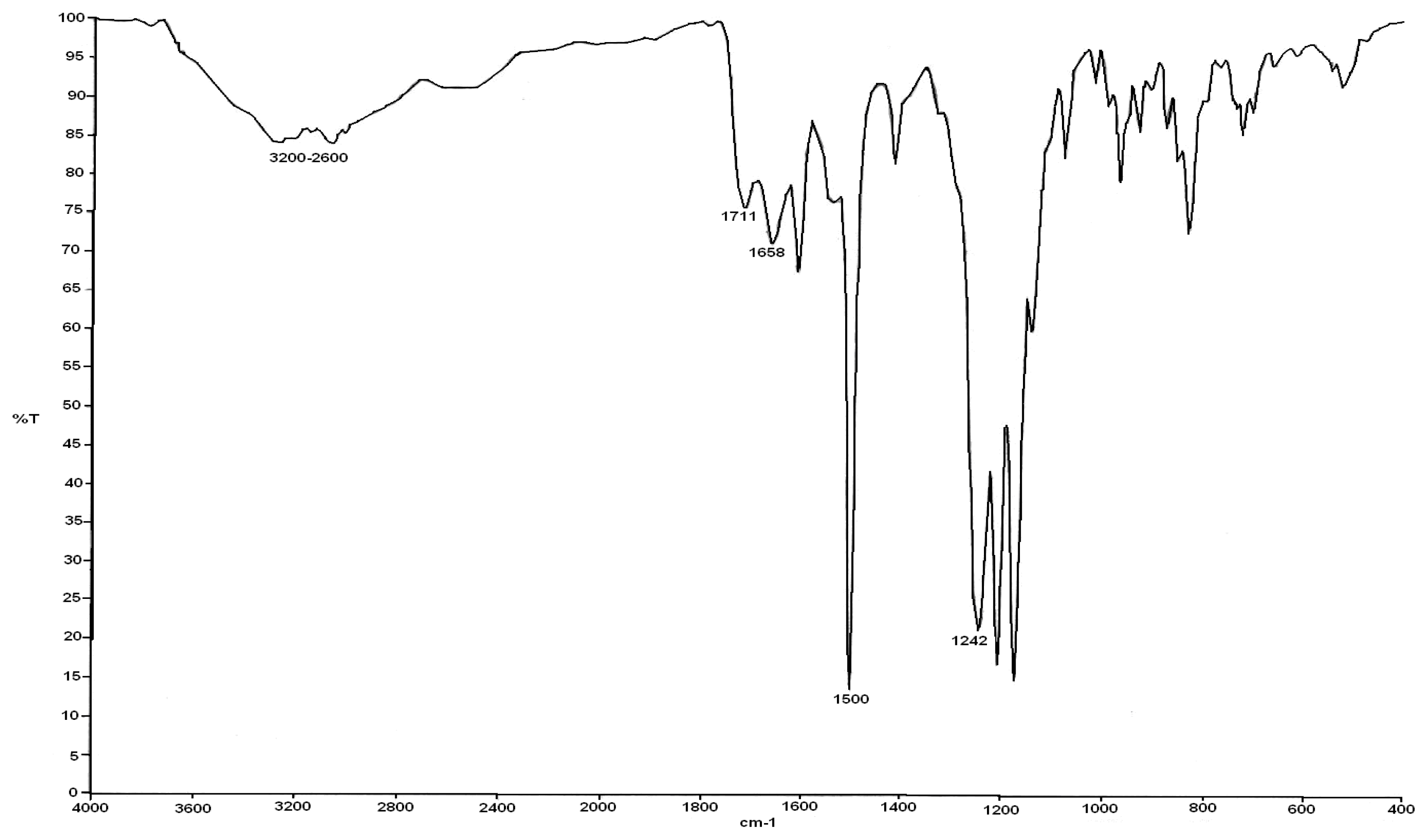 Ijms 12 06703f1 1024