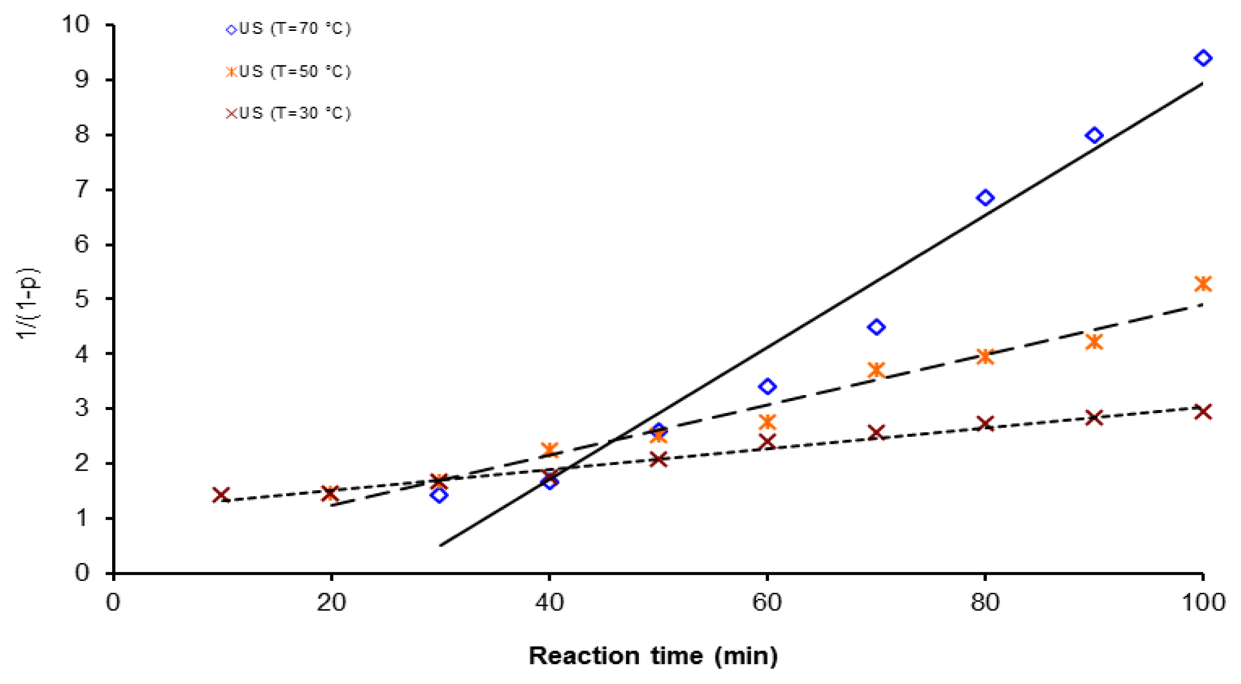 Ijms 12 06703f10 1024