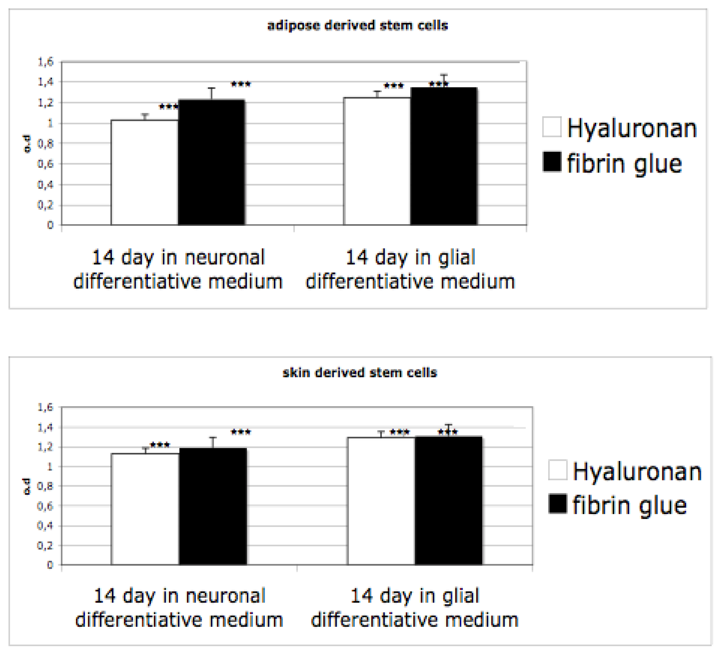 Ijms 12 06749f4 1024
