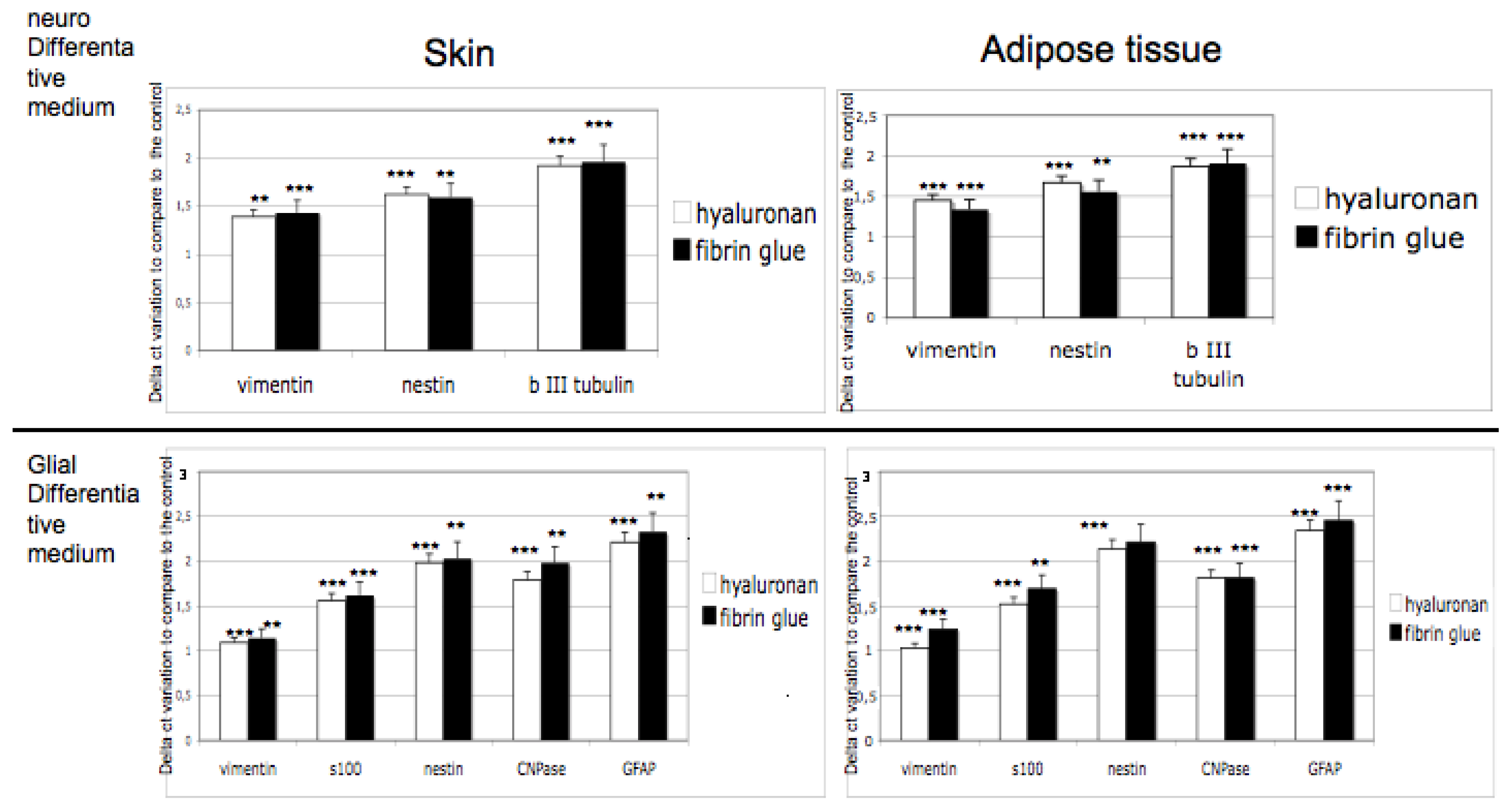 Ijms 12 06749f5 1024