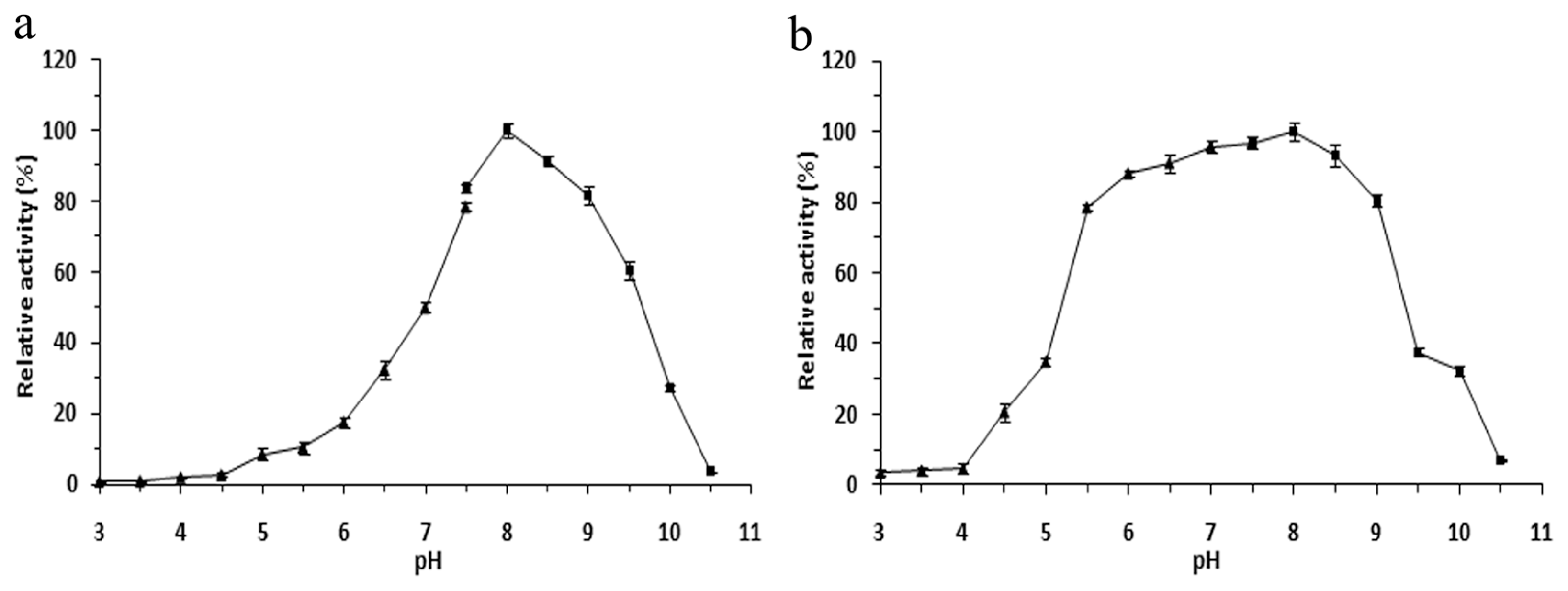 Ijms 12 06765f4 1024