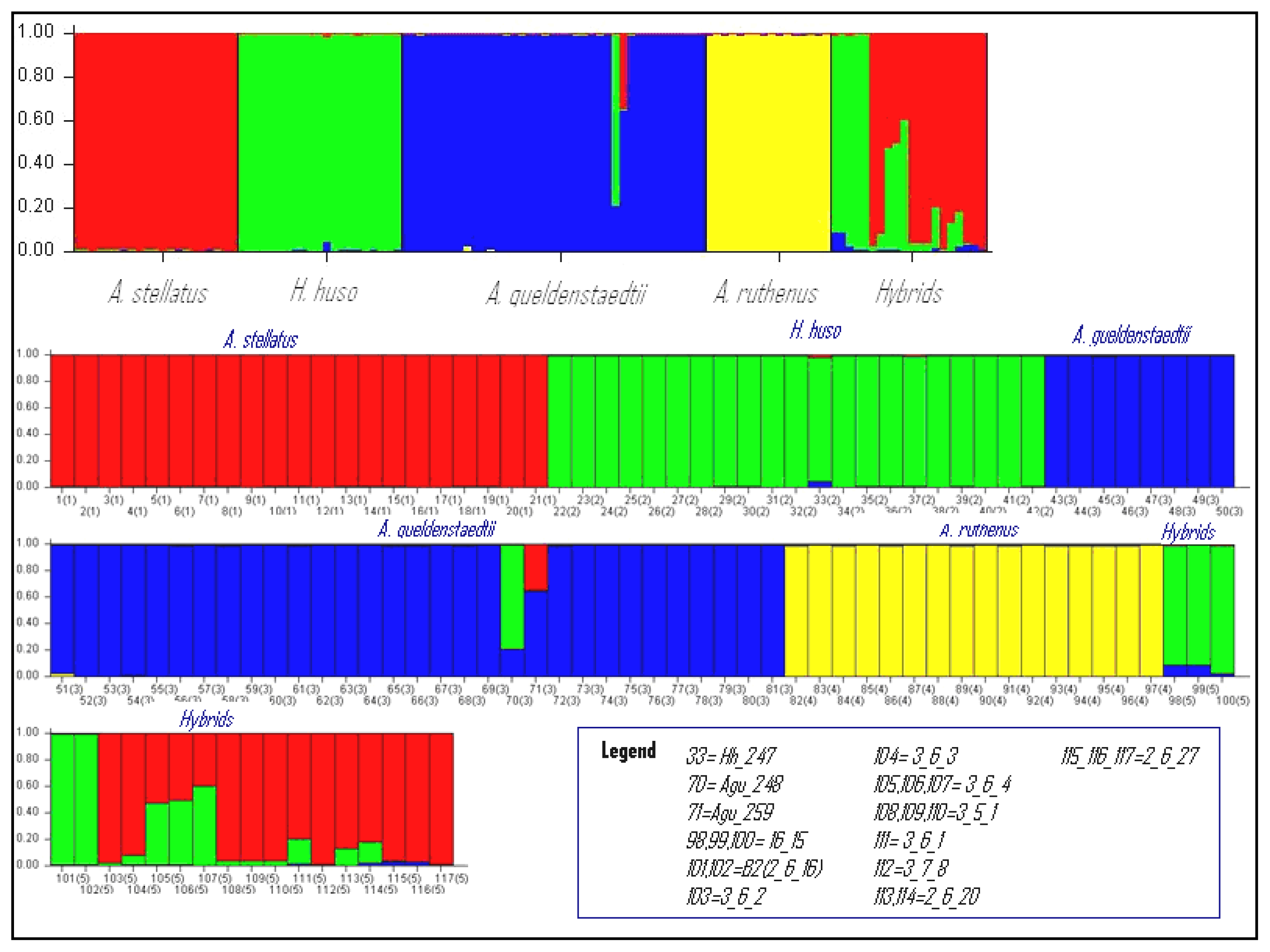Ijms 12 06796f2 1024