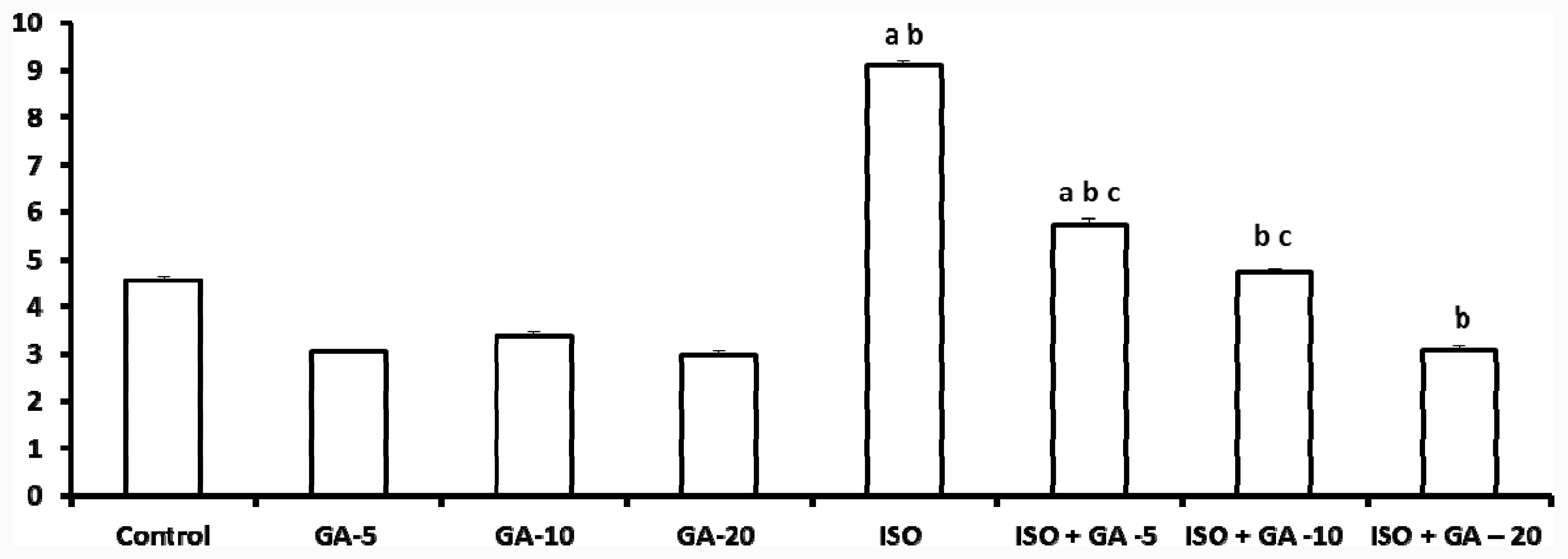 Ijms 12 07100f2 1024