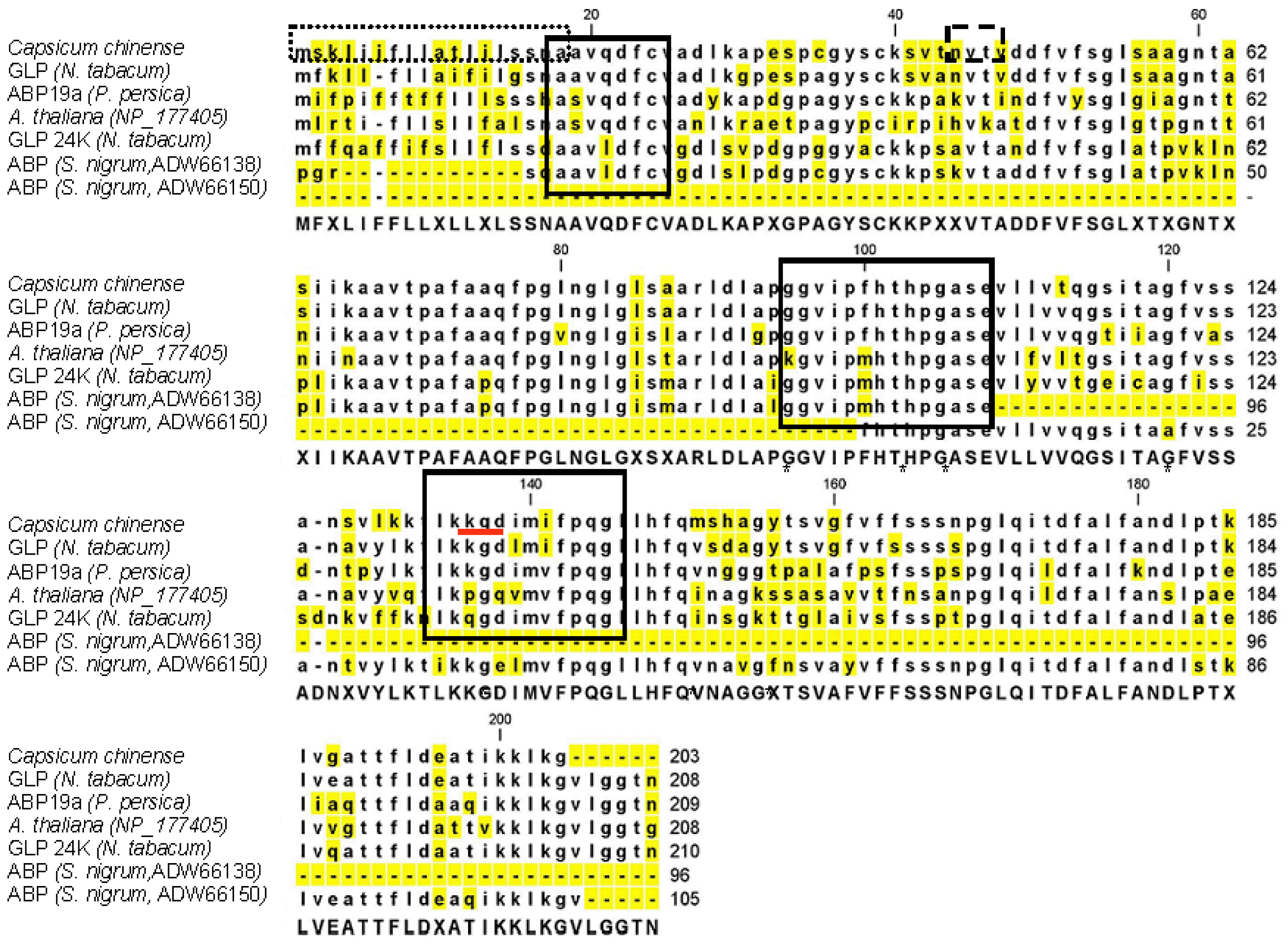 Ijms 12 07301f2 1024