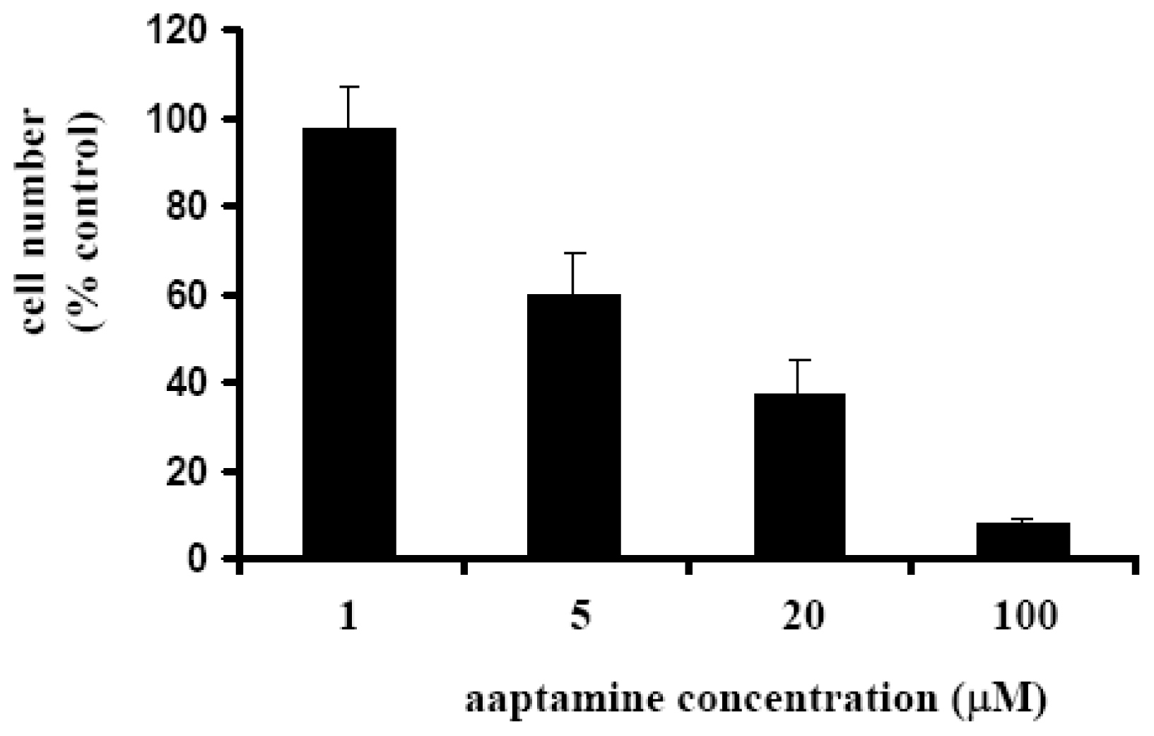 Ijms 12 07352f2 1024