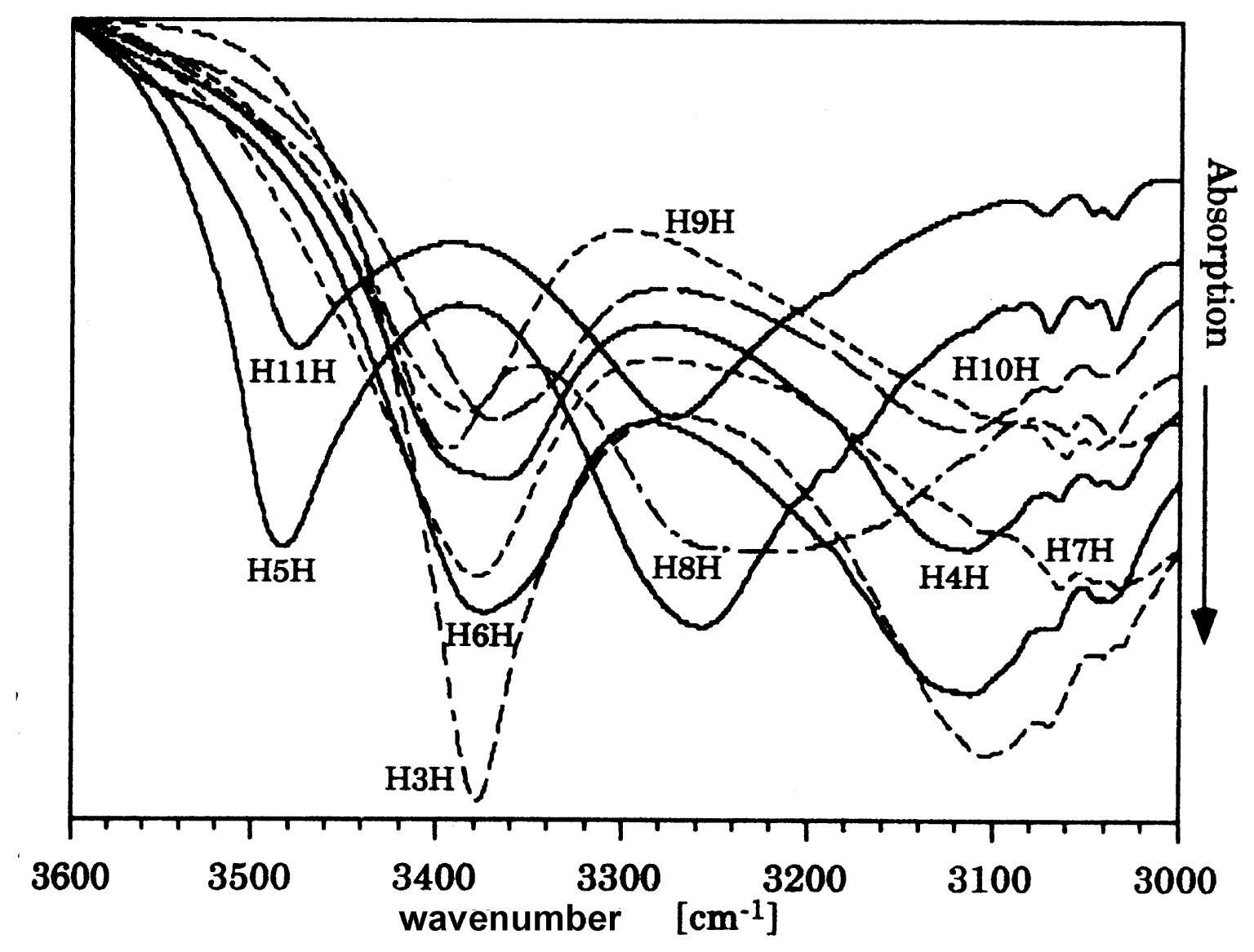 Ijms 12 07360f7 1024