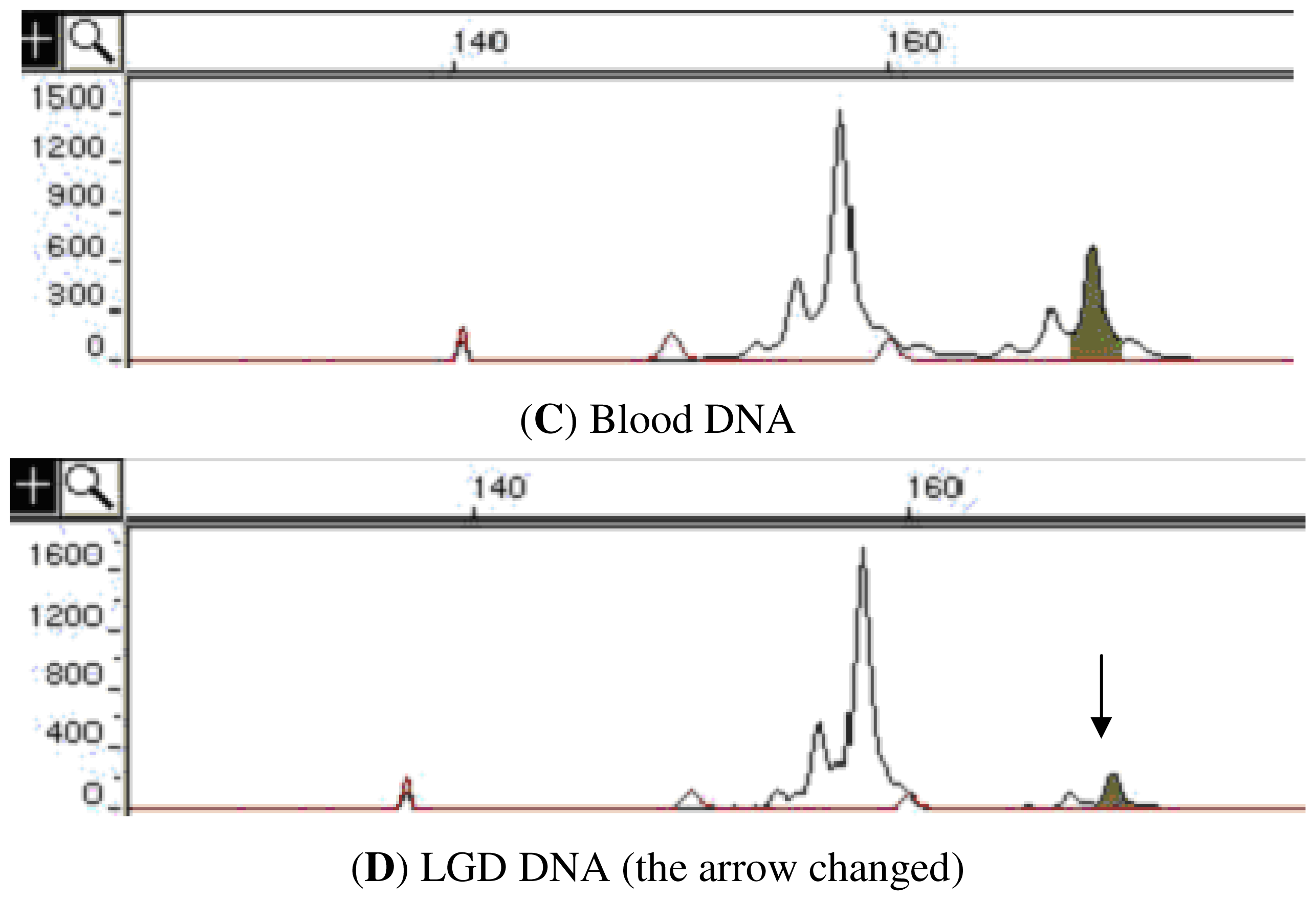 Ijms 12 07401f1b 1024