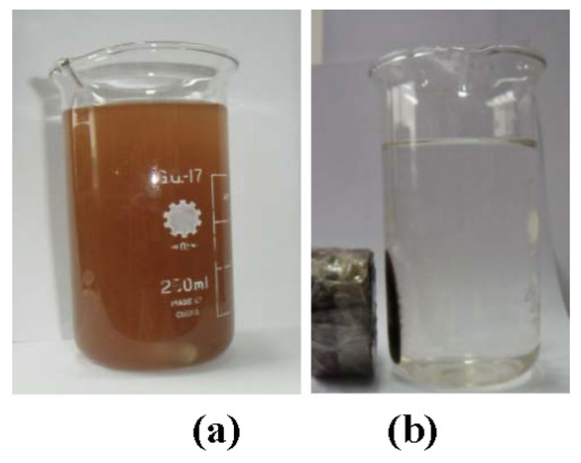 Ijms 12 07410f2 1024