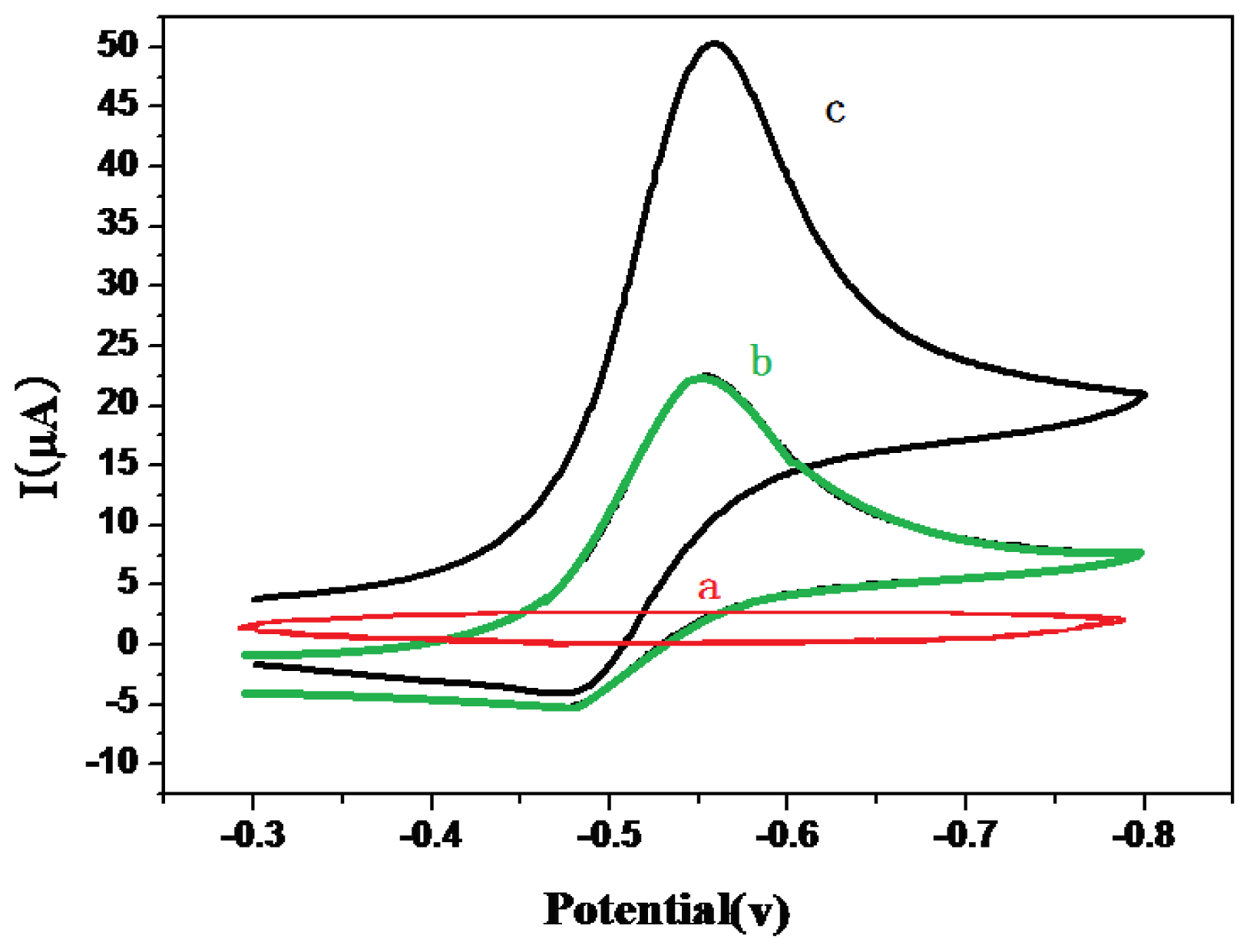 Ijms 12 07410f4 1024