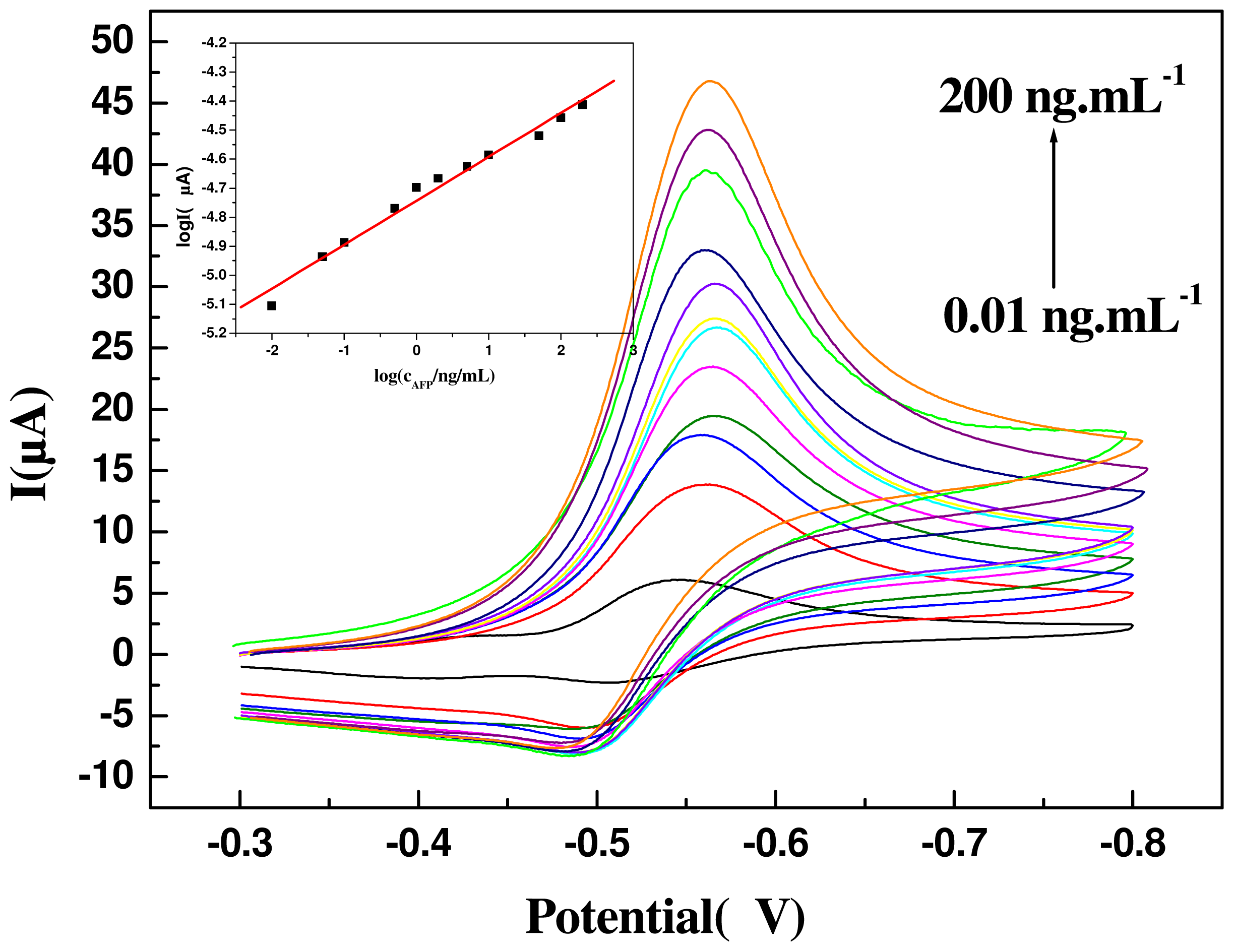 Ijms 12 07410f6 1024