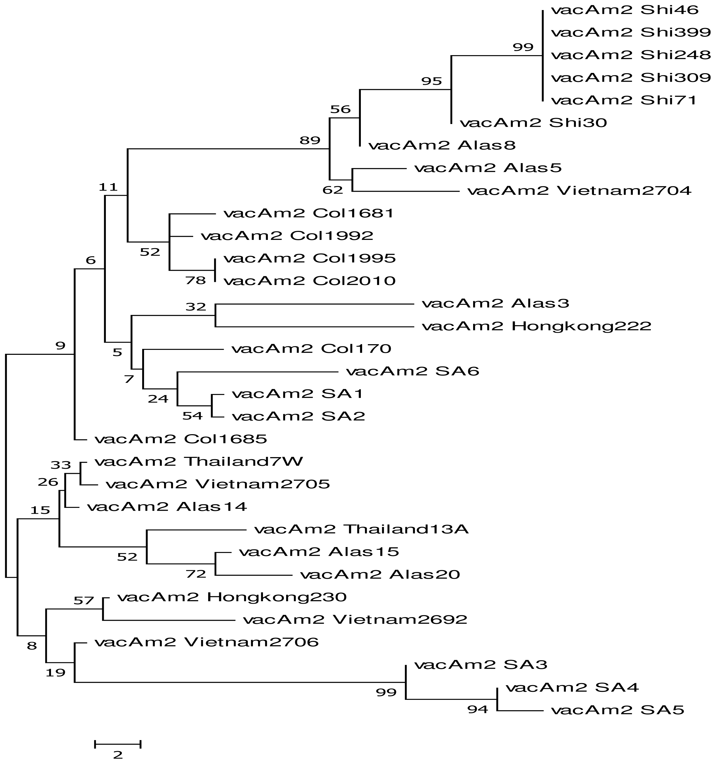 Ijms 12 07459f2 1024