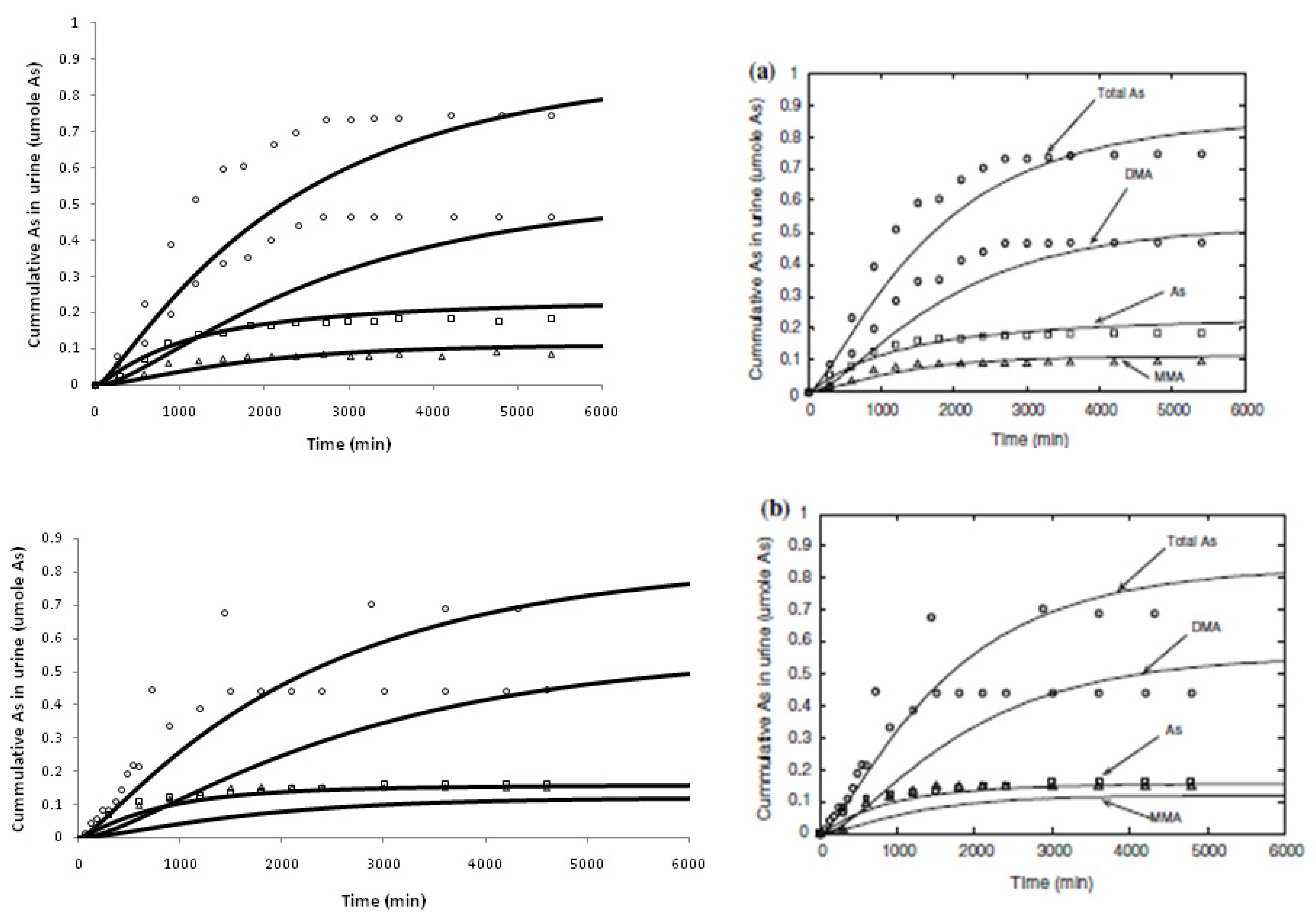 Ijms 12 07469f2 1024