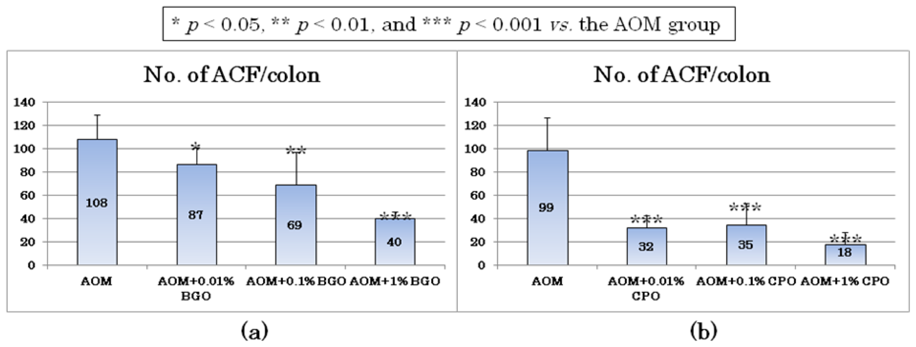 Ijms 12 07495f3 1024
