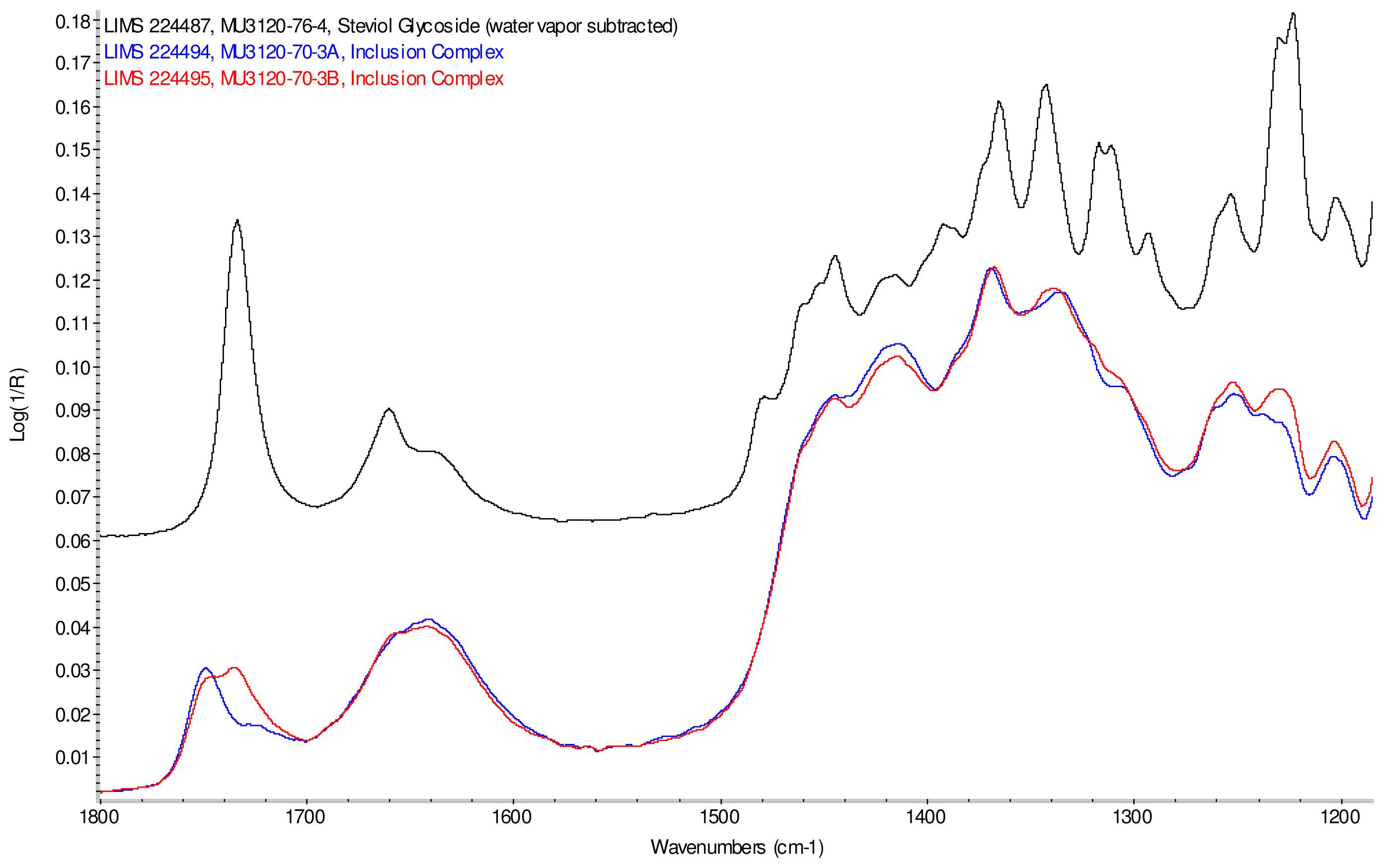 Ijms 12 07529f10 1024