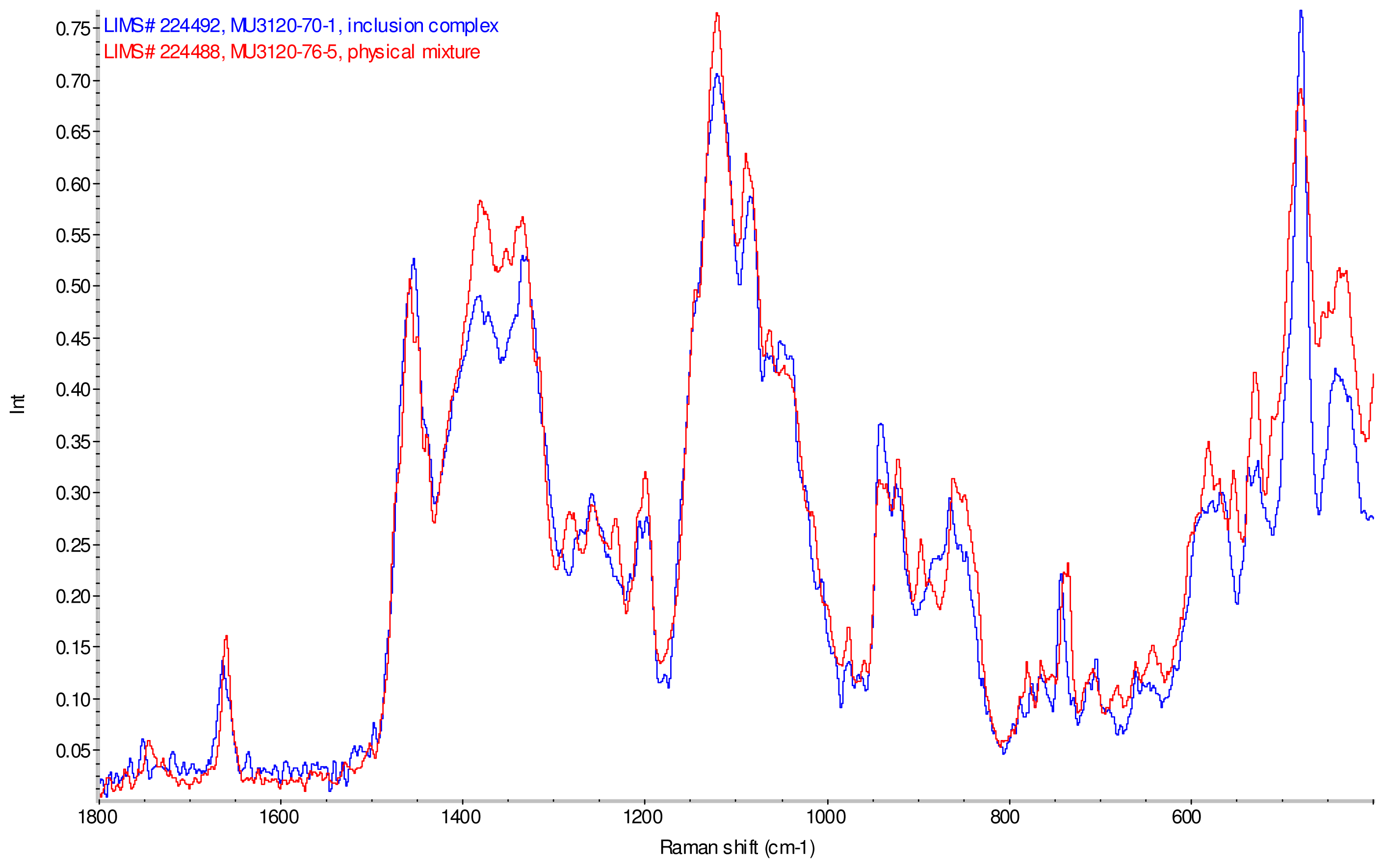 Ijms 12 07529f11 1024