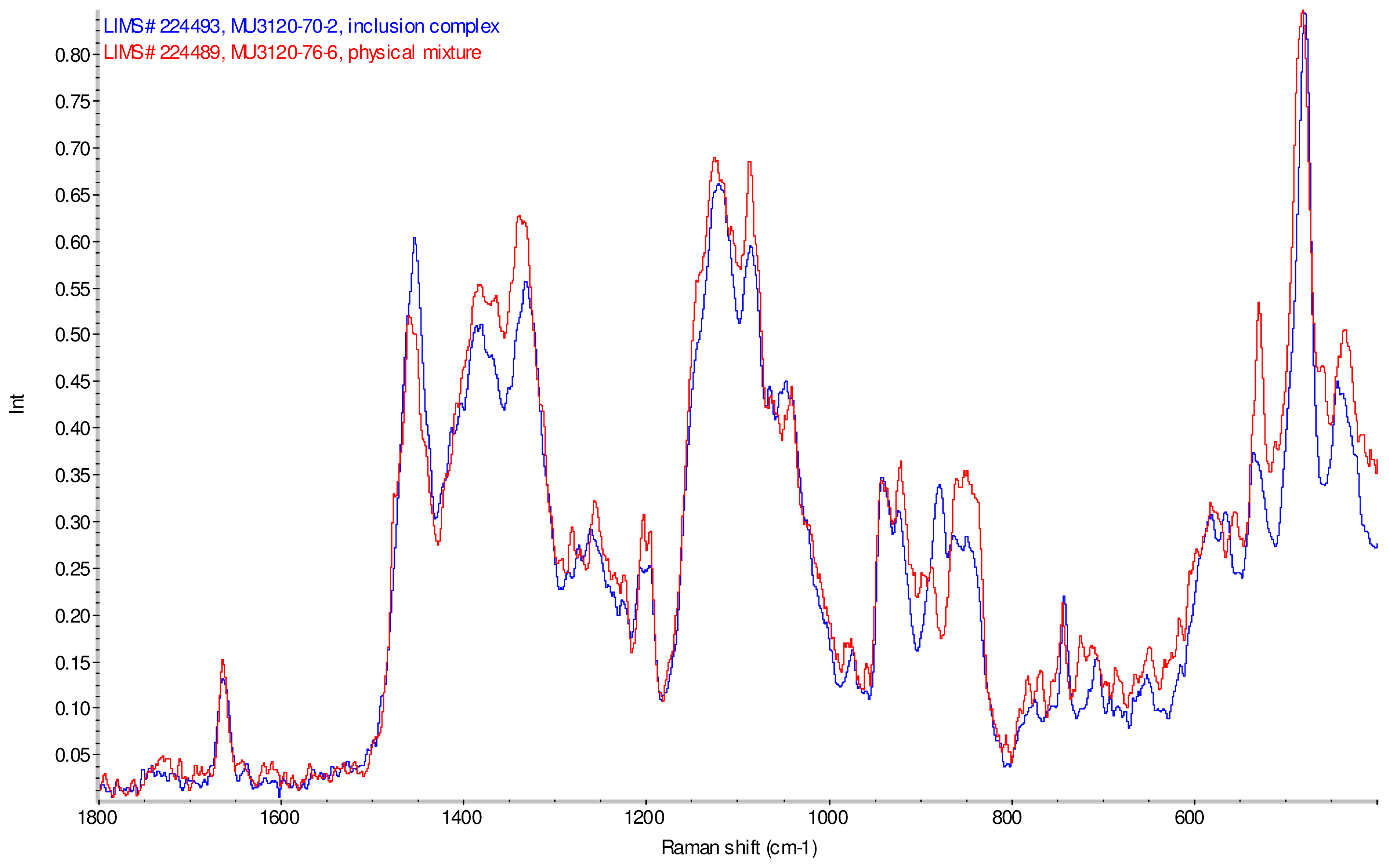 Ijms 12 07529f12 1024