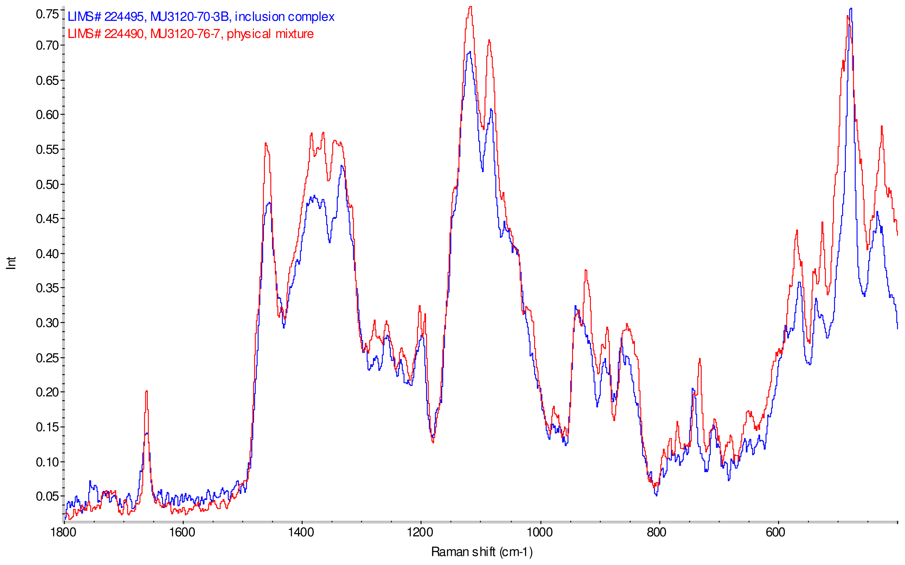 Ijms 12 07529f14 1024