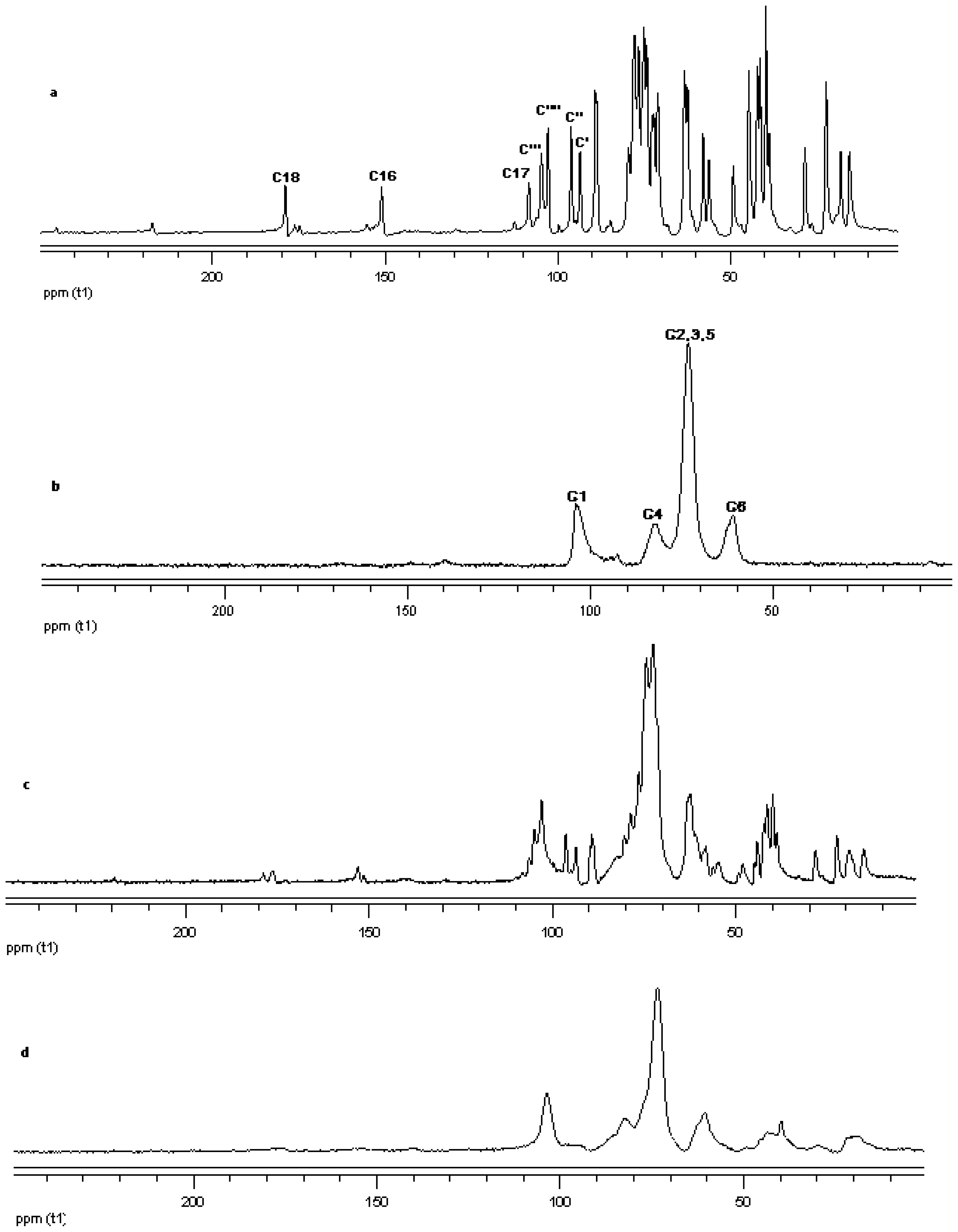 Ijms 12 07529f18 1024