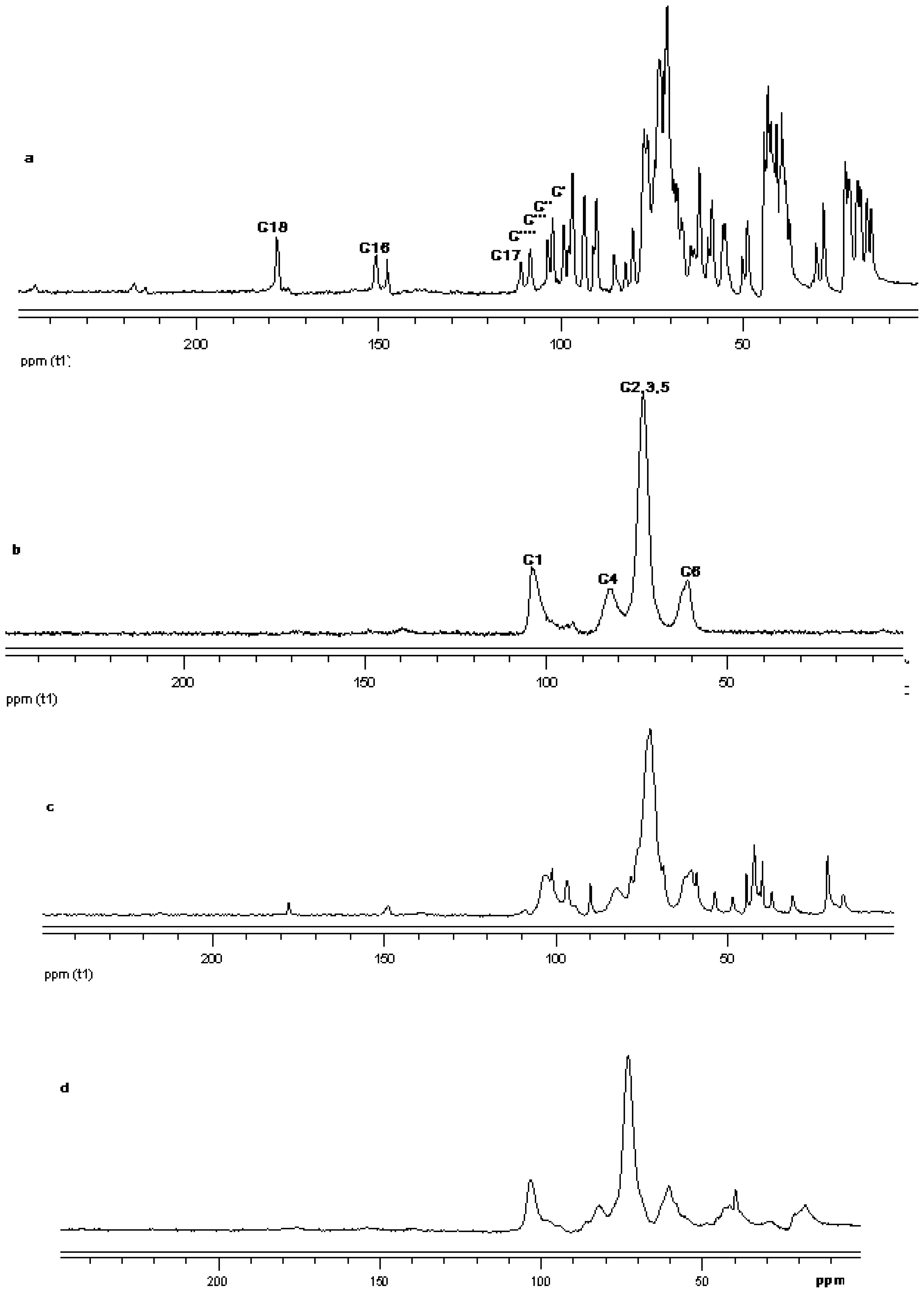 Ijms 12 07529f19 1024