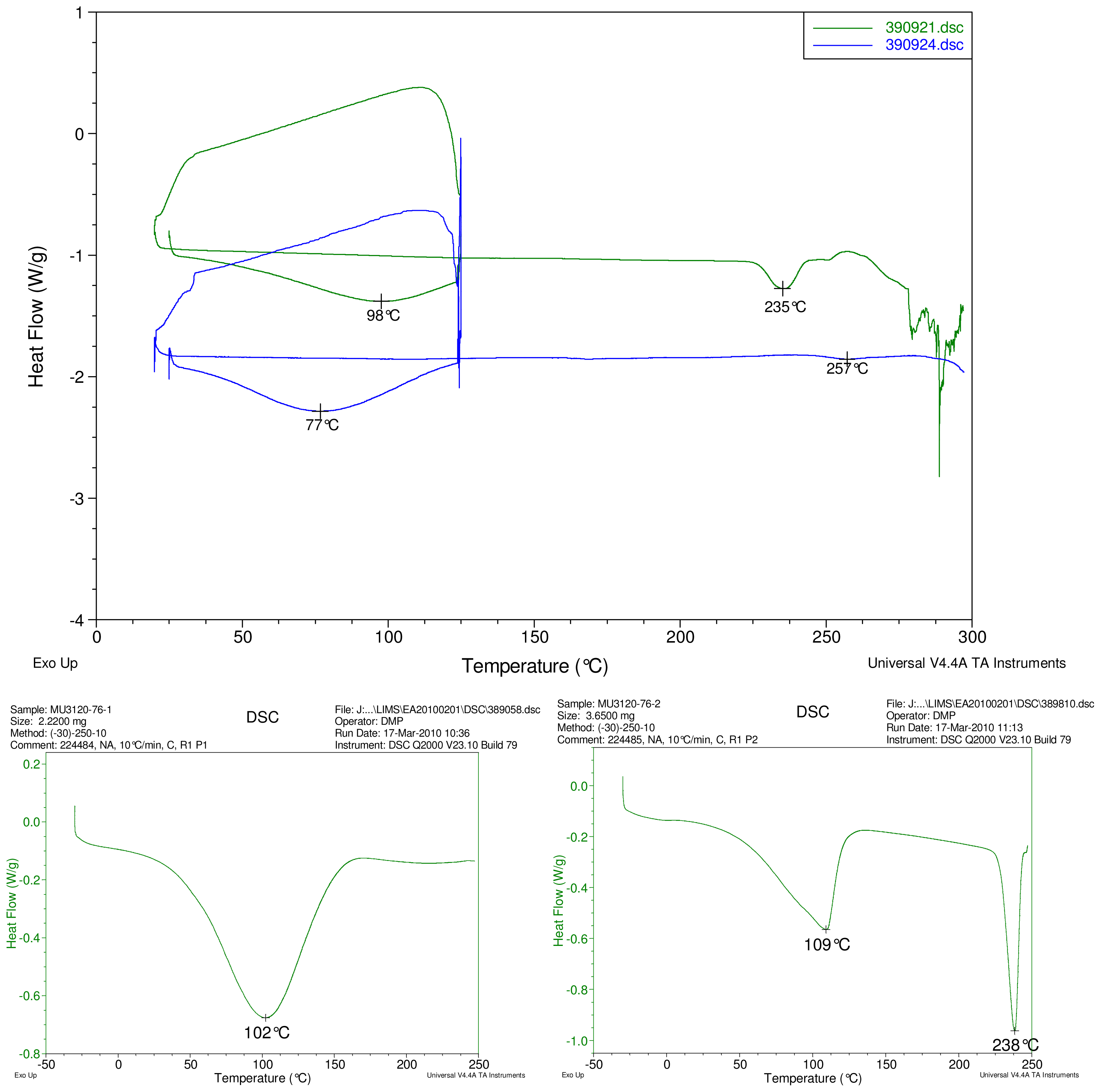 Ijms 12 07529f2 1024