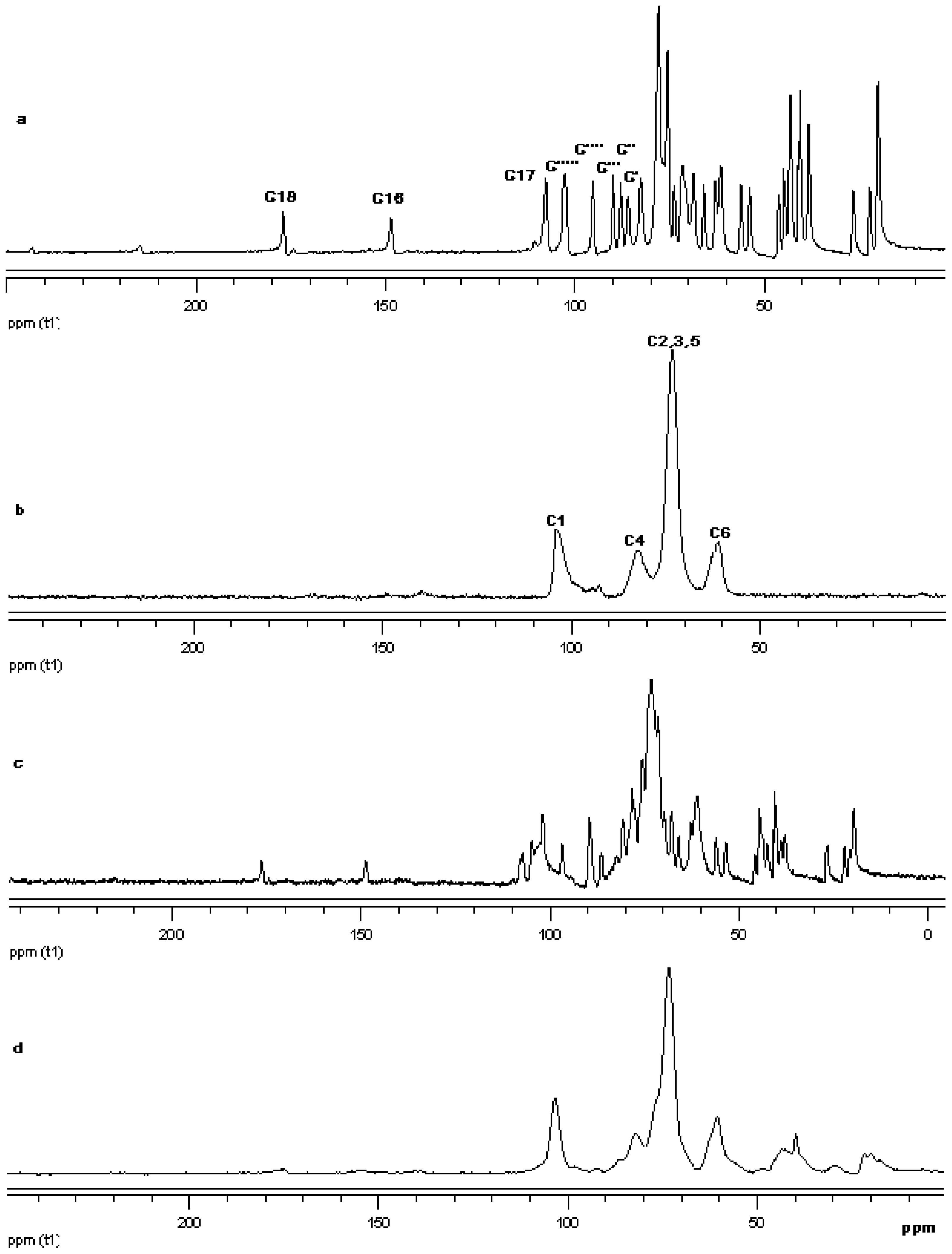 Ijms 12 07529f20 1024