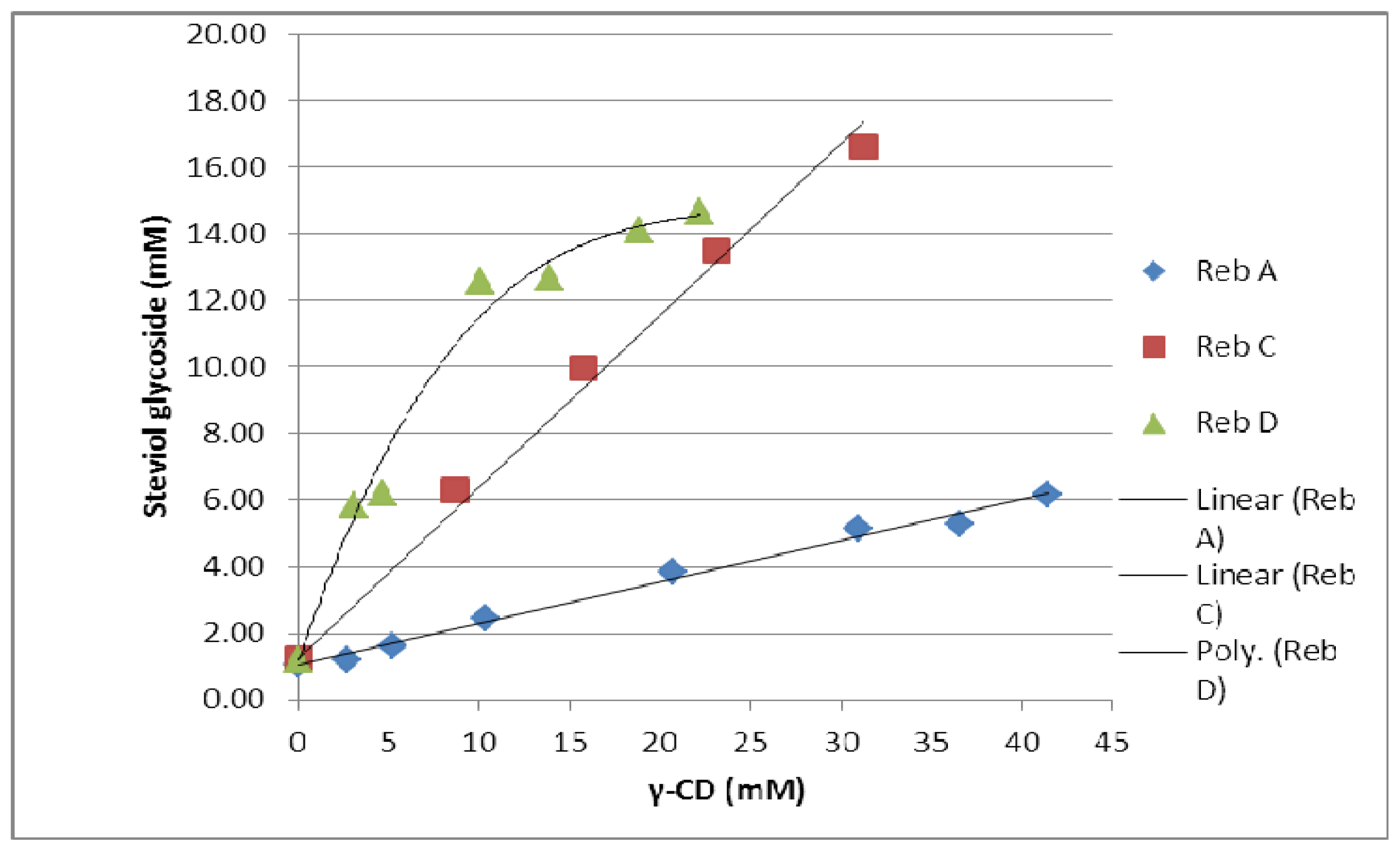 Ijms 12 07529f21 1024