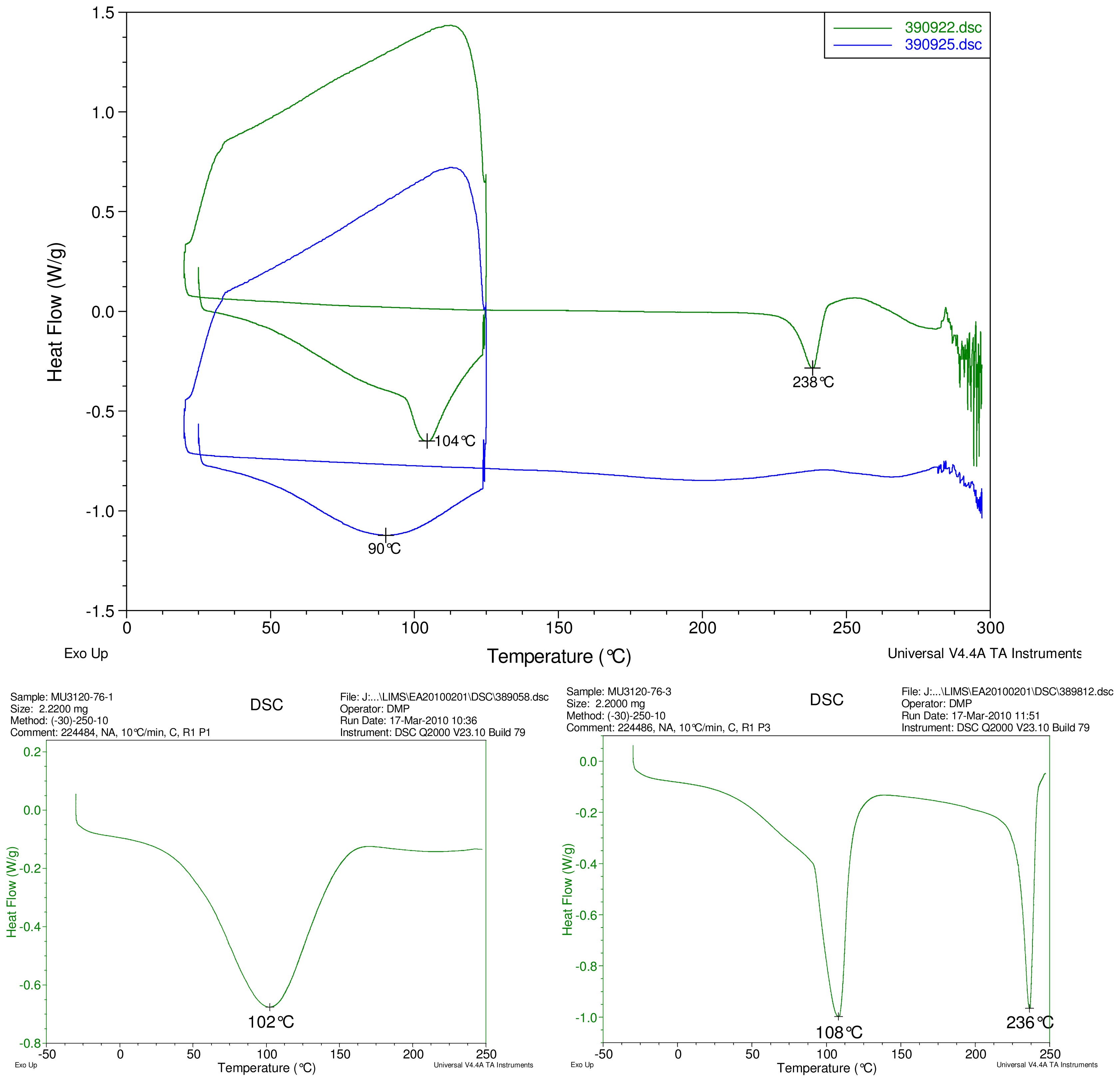 Ijms 12 07529f3 1024
