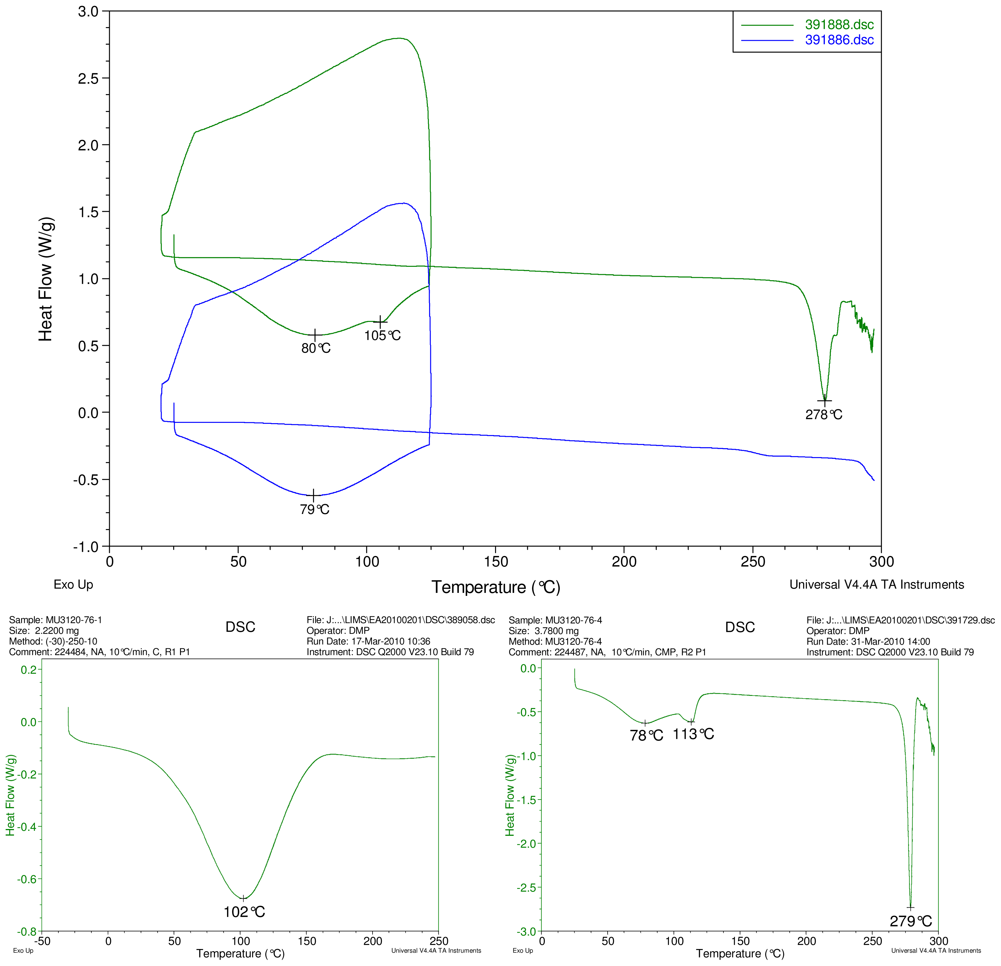 Ijms 12 07529f4 1024