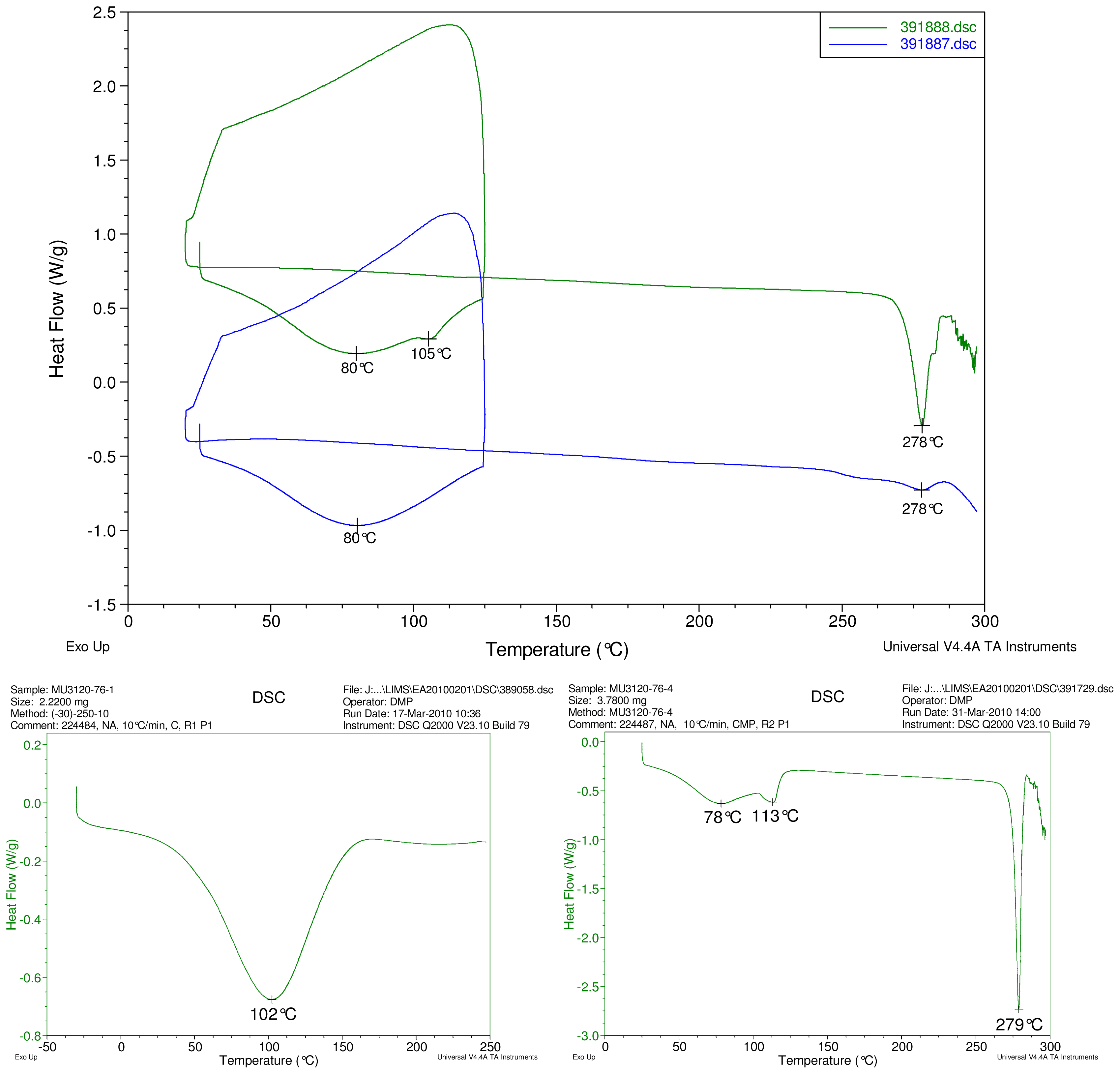 Ijms 12 07529f5 1024